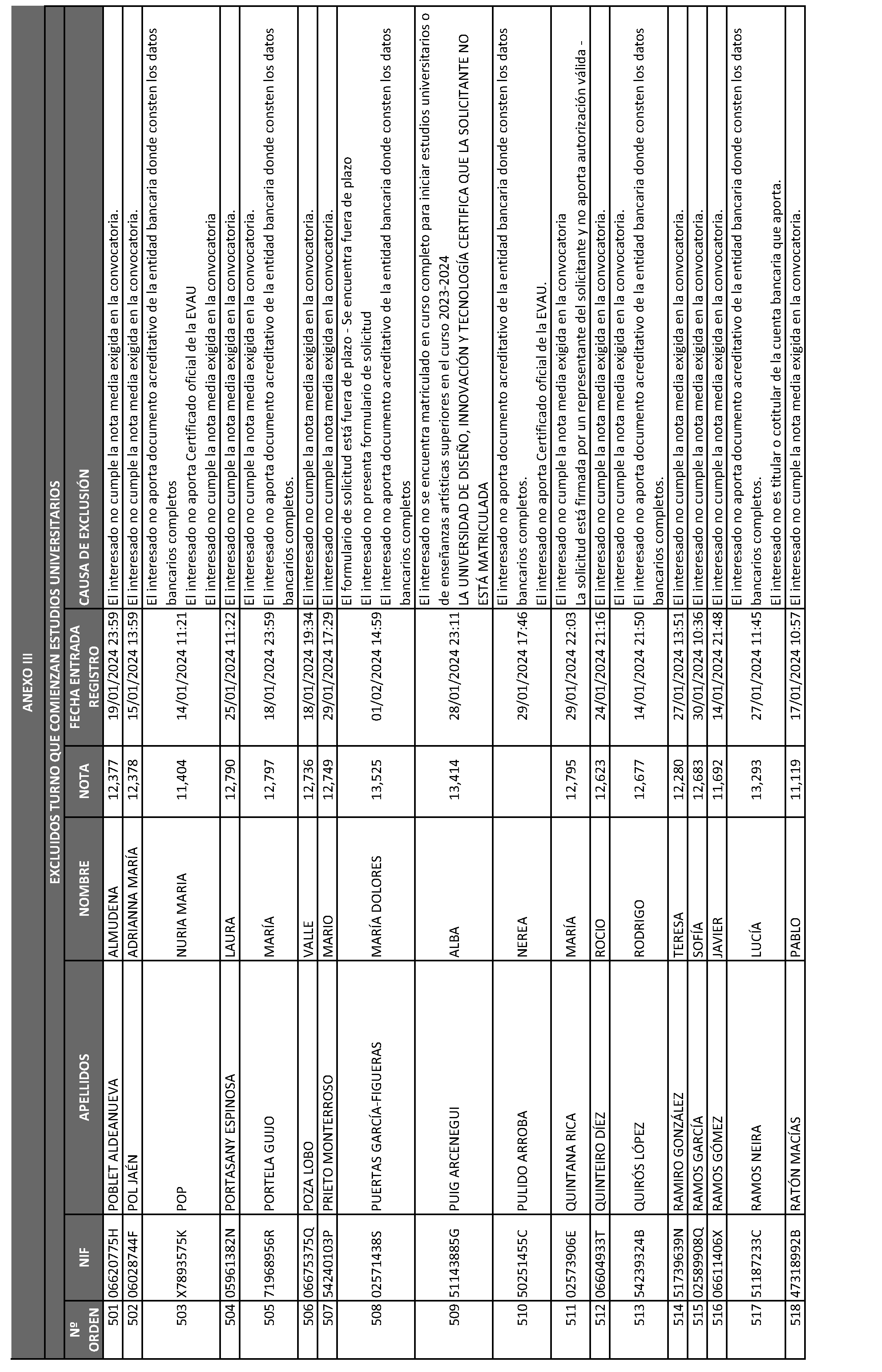 Imagen del artículo ORDEN 2881/2024, de 28 de junio, del Consejero de Educación, Ciencia y Universidades, por la que se resuelve la convocatoria de becas de excelencia para cursar estudios en las universidades y centros superiores de enseñanzas artísticas de la Comunidad de Madrid durante el curso 2023-2024 (turno de alumnos que inician estudios) y se dispone un gasto de 2.362.500 euros para tal fin.