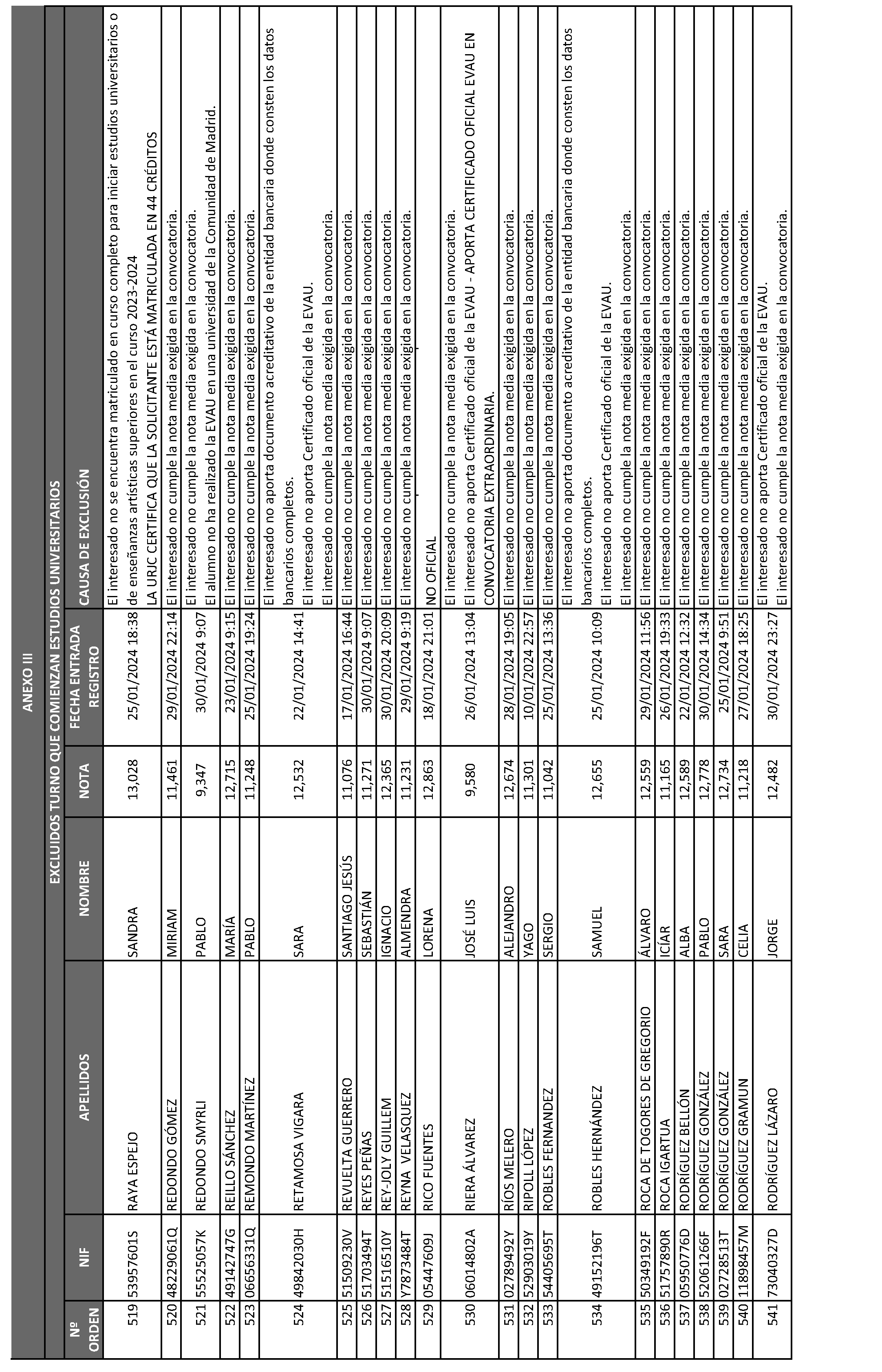 Imagen del artículo ORDEN 2881/2024, de 28 de junio, del Consejero de Educación, Ciencia y Universidades, por la que se resuelve la convocatoria de becas de excelencia para cursar estudios en las universidades y centros superiores de enseñanzas artísticas de la Comunidad de Madrid durante el curso 2023-2024 (turno de alumnos que inician estudios) y se dispone un gasto de 2.362.500 euros para tal fin.