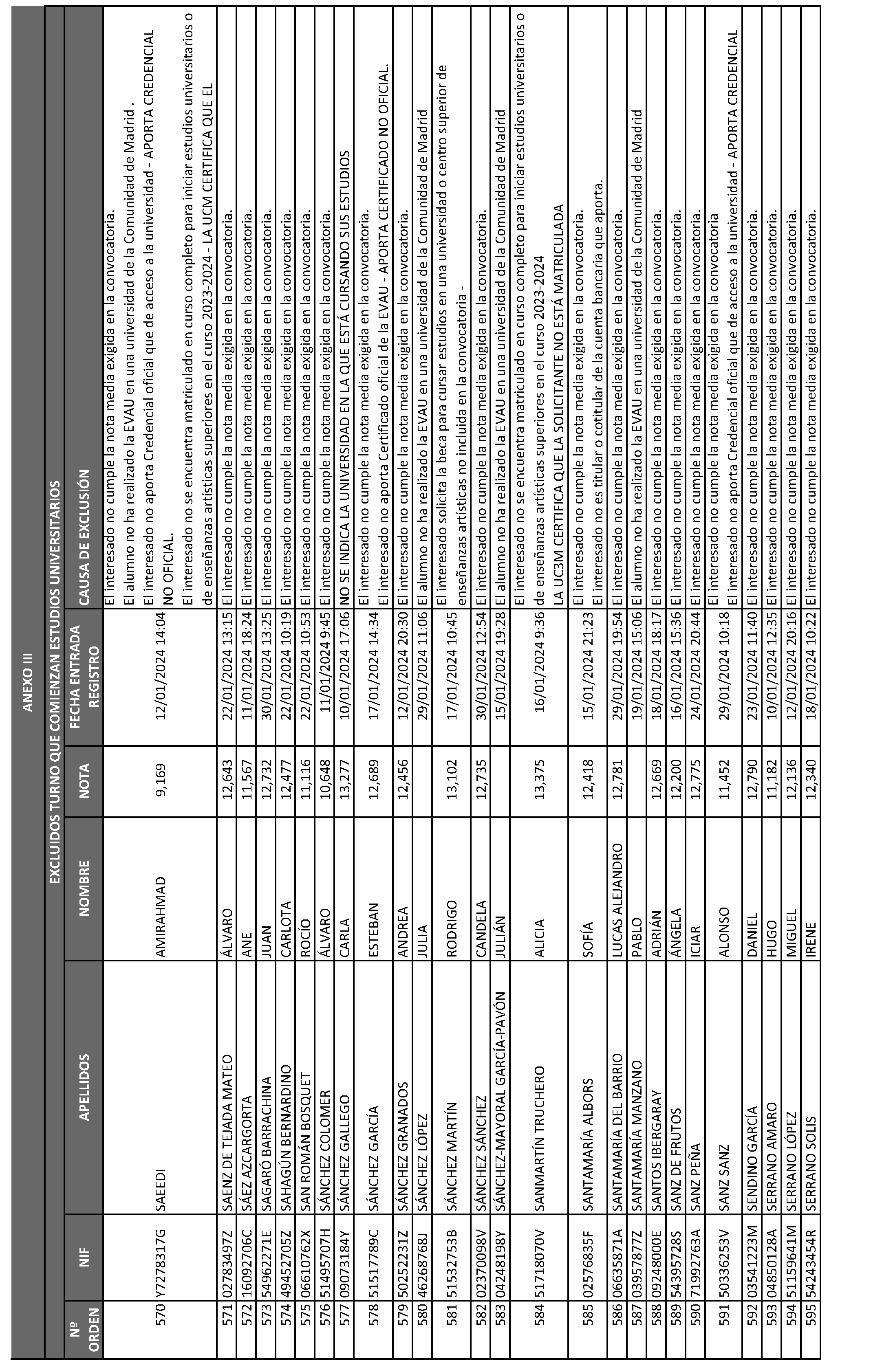 Imagen del artículo ORDEN 2881/2024, de 28 de junio, del Consejero de Educación, Ciencia y Universidades, por la que se resuelve la convocatoria de becas de excelencia para cursar estudios en las universidades y centros superiores de enseñanzas artísticas de la Comunidad de Madrid durante el curso 2023-2024 (turno de alumnos que inician estudios) y se dispone un gasto de 2.362.500 euros para tal fin.