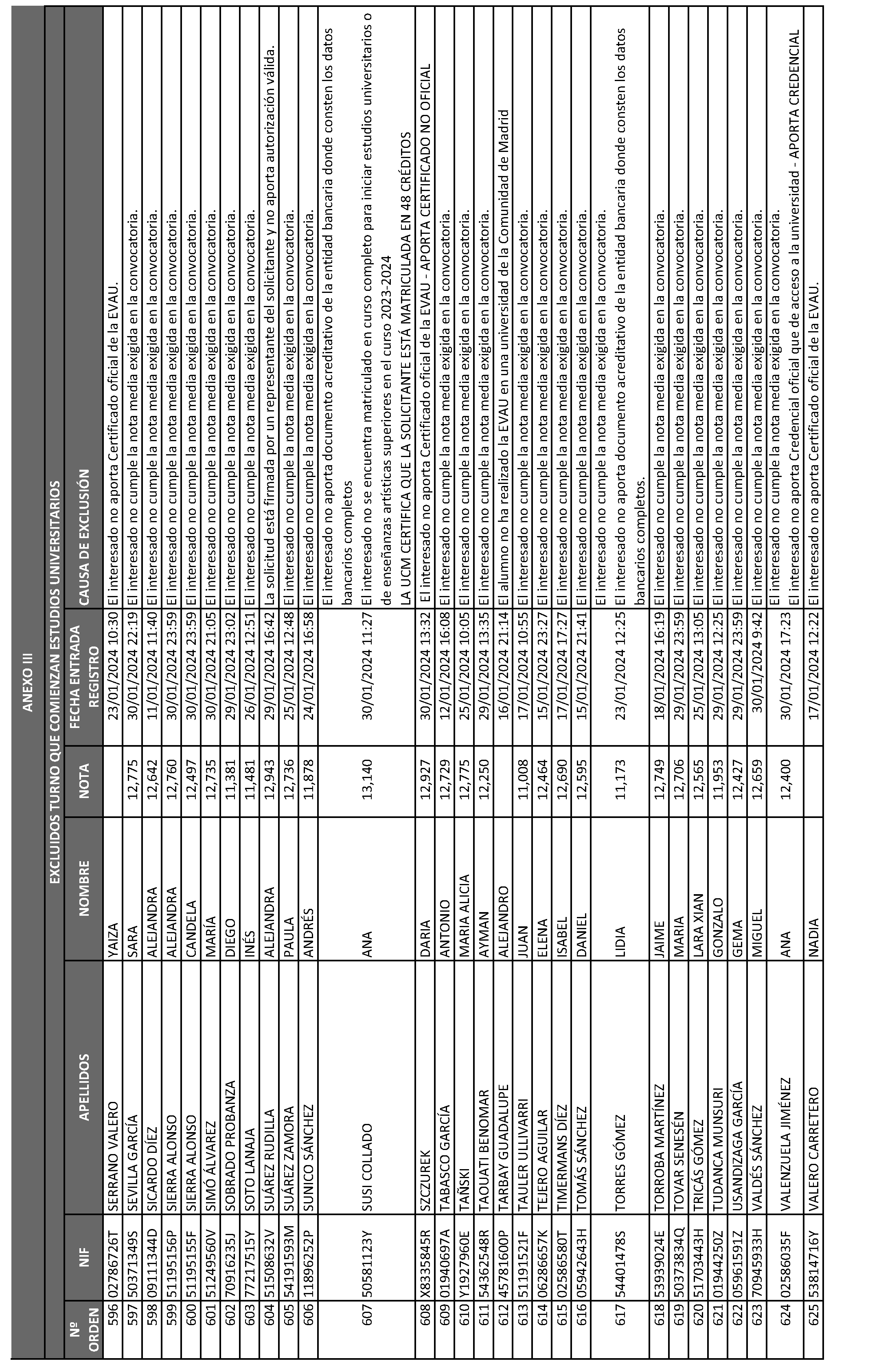 Imagen del artículo ORDEN 2881/2024, de 28 de junio, del Consejero de Educación, Ciencia y Universidades, por la que se resuelve la convocatoria de becas de excelencia para cursar estudios en las universidades y centros superiores de enseñanzas artísticas de la Comunidad de Madrid durante el curso 2023-2024 (turno de alumnos que inician estudios) y se dispone un gasto de 2.362.500 euros para tal fin.