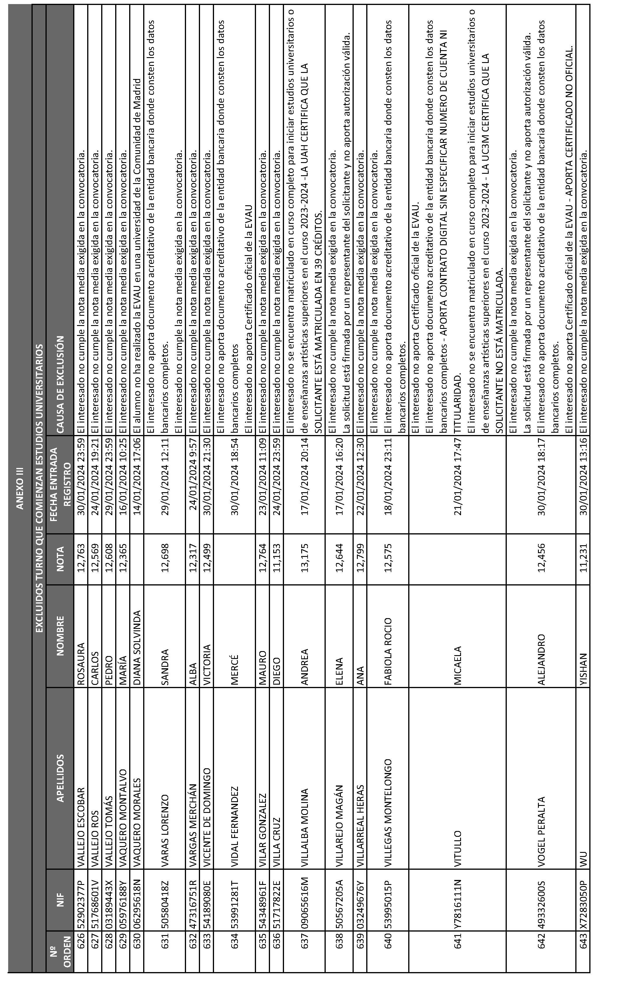 Imagen del artículo ORDEN 2881/2024, de 28 de junio, del Consejero de Educación, Ciencia y Universidades, por la que se resuelve la convocatoria de becas de excelencia para cursar estudios en las universidades y centros superiores de enseñanzas artísticas de la Comunidad de Madrid durante el curso 2023-2024 (turno de alumnos que inician estudios) y se dispone un gasto de 2.362.500 euros para tal fin.