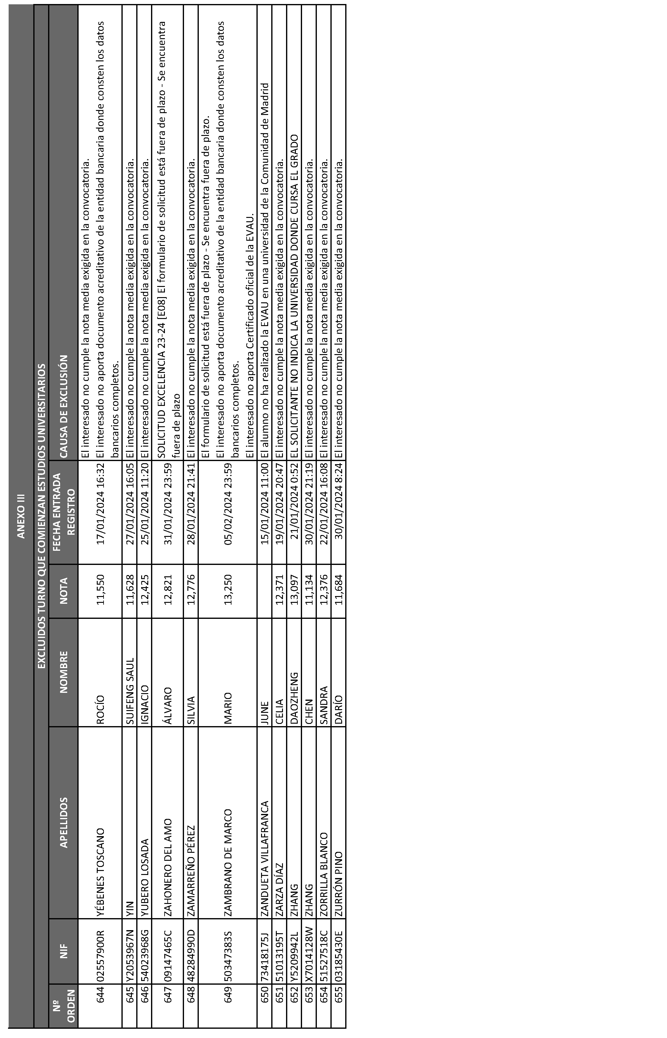 Imagen del artículo ORDEN 2881/2024, de 28 de junio, del Consejero de Educación, Ciencia y Universidades, por la que se resuelve la convocatoria de becas de excelencia para cursar estudios en las universidades y centros superiores de enseñanzas artísticas de la Comunidad de Madrid durante el curso 2023-2024 (turno de alumnos que inician estudios) y se dispone un gasto de 2.362.500 euros para tal fin.