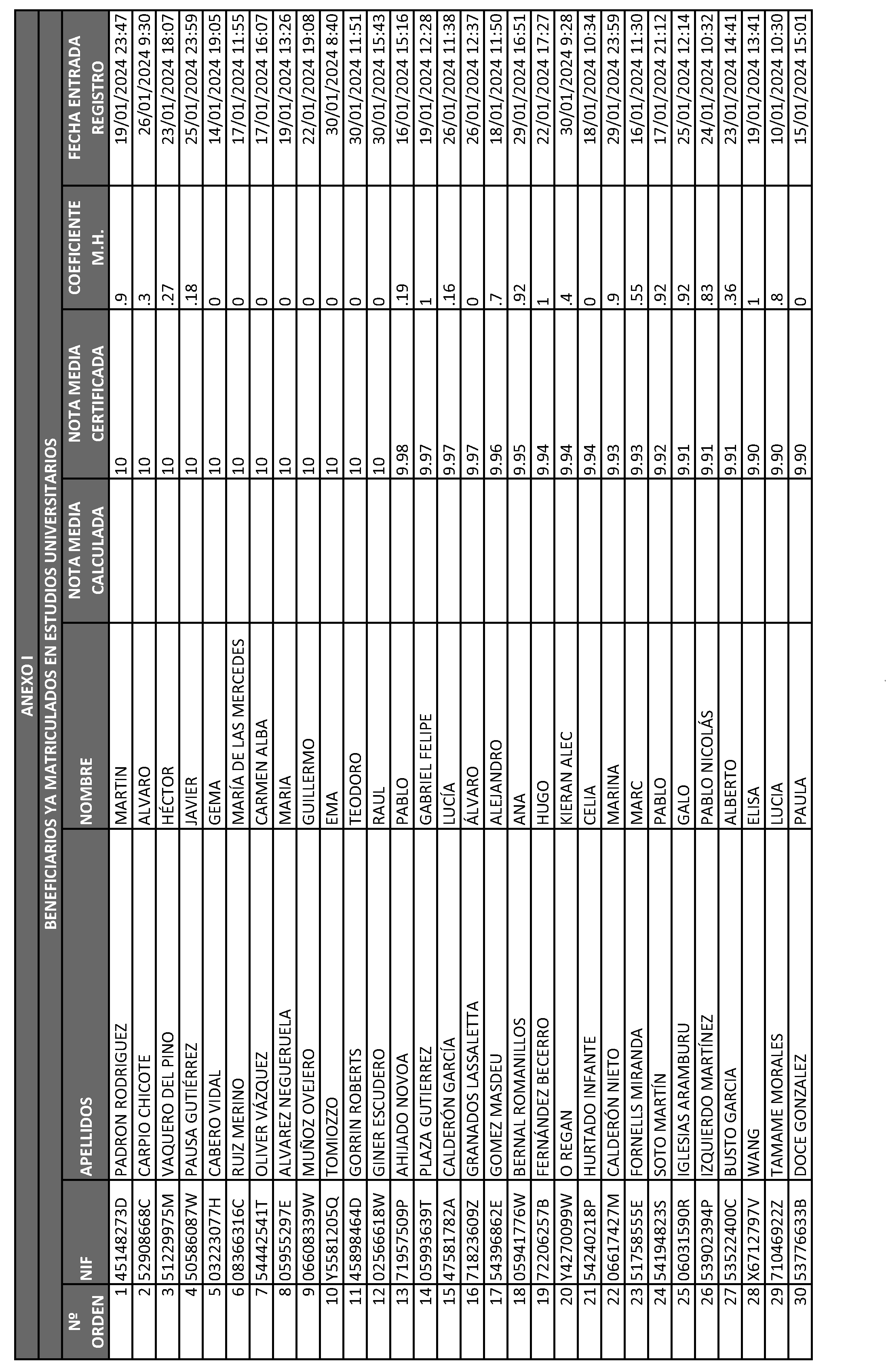 Imagen del artículo ORDEN 2882/2024, de 28 de junio, del Consejero de Educación, Ciencia y Universidades, por la que se resuelve la convocatoria de becas de excelencia para cursar estudios en las Universidades y Centros Superiores de Enseñanzas Artísticas de la Comunidad de Madrid durante el curso 2023-2024 (turno de alumnos que ya cursan estudios) y se dispone un gasto de 4.389.000 euros para tal fin.