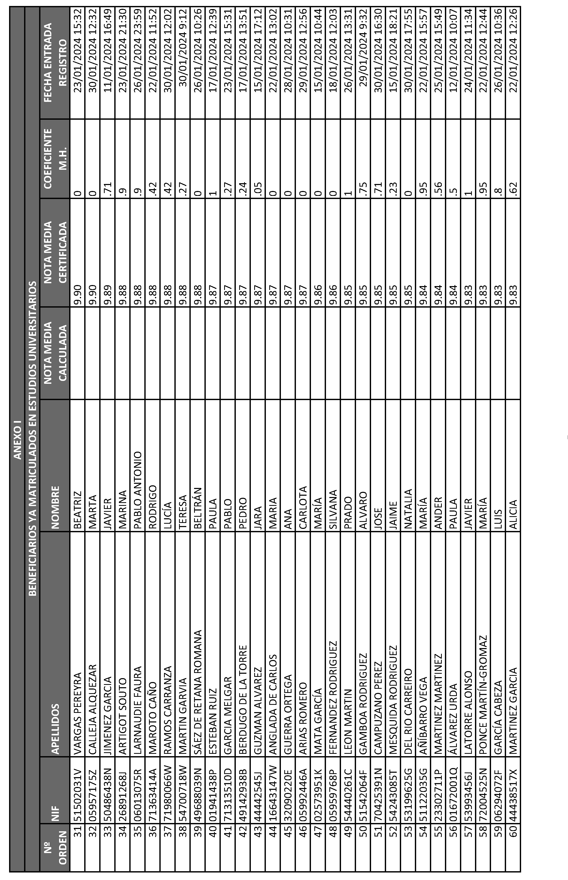 Imagen del artículo ORDEN 2882/2024, de 28 de junio, del Consejero de Educación, Ciencia y Universidades, por la que se resuelve la convocatoria de becas de excelencia para cursar estudios en las Universidades y Centros Superiores de Enseñanzas Artísticas de la Comunidad de Madrid durante el curso 2023-2024 (turno de alumnos que ya cursan estudios) y se dispone un gasto de 4.389.000 euros para tal fin.