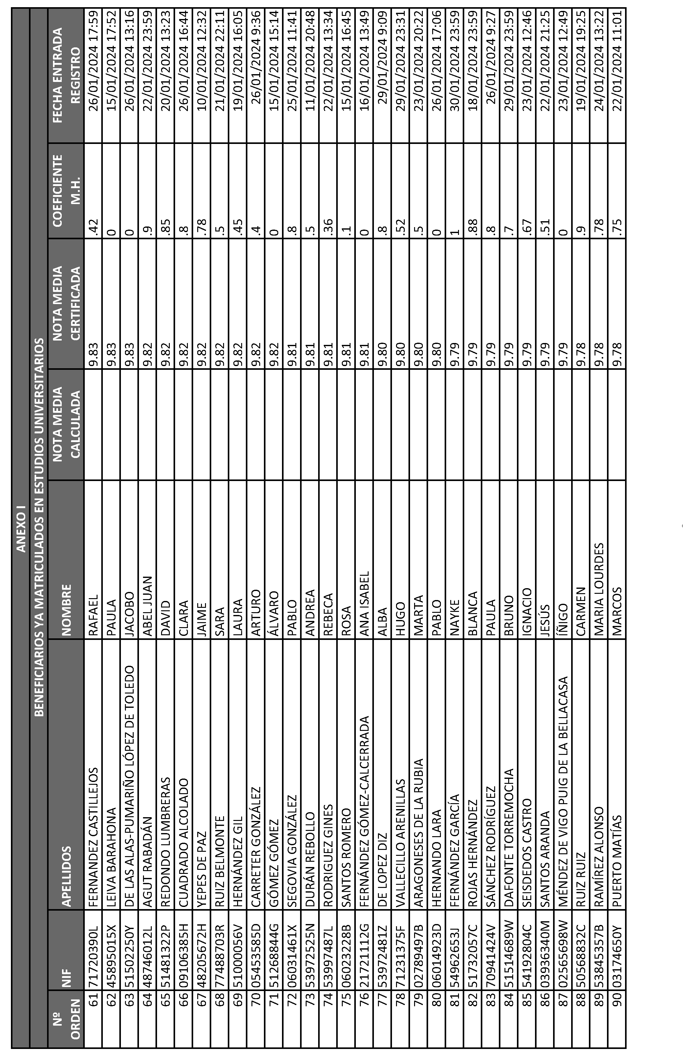 Imagen del artículo ORDEN 2882/2024, de 28 de junio, del Consejero de Educación, Ciencia y Universidades, por la que se resuelve la convocatoria de becas de excelencia para cursar estudios en las Universidades y Centros Superiores de Enseñanzas Artísticas de la Comunidad de Madrid durante el curso 2023-2024 (turno de alumnos que ya cursan estudios) y se dispone un gasto de 4.389.000 euros para tal fin.