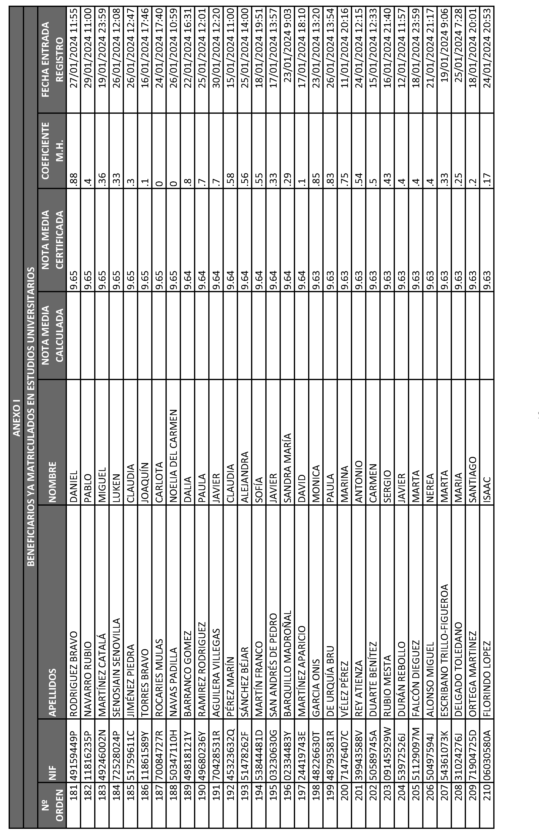 Imagen del artículo ORDEN 2882/2024, de 28 de junio, del Consejero de Educación, Ciencia y Universidades, por la que se resuelve la convocatoria de becas de excelencia para cursar estudios en las Universidades y Centros Superiores de Enseñanzas Artísticas de la Comunidad de Madrid durante el curso 2023-2024 (turno de alumnos que ya cursan estudios) y se dispone un gasto de 4.389.000 euros para tal fin.