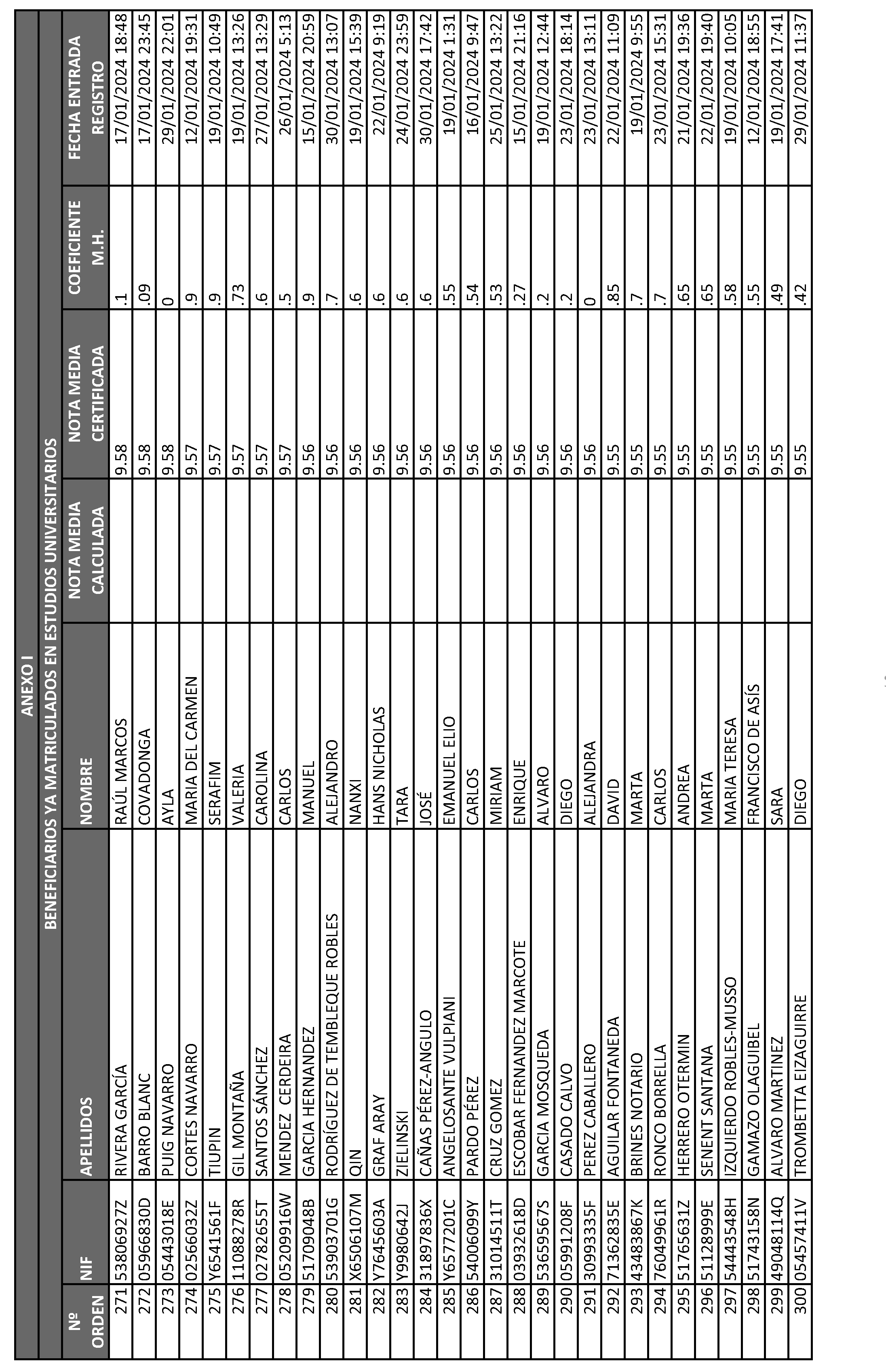 Imagen del artículo ORDEN 2882/2024, de 28 de junio, del Consejero de Educación, Ciencia y Universidades, por la que se resuelve la convocatoria de becas de excelencia para cursar estudios en las Universidades y Centros Superiores de Enseñanzas Artísticas de la Comunidad de Madrid durante el curso 2023-2024 (turno de alumnos que ya cursan estudios) y se dispone un gasto de 4.389.000 euros para tal fin.