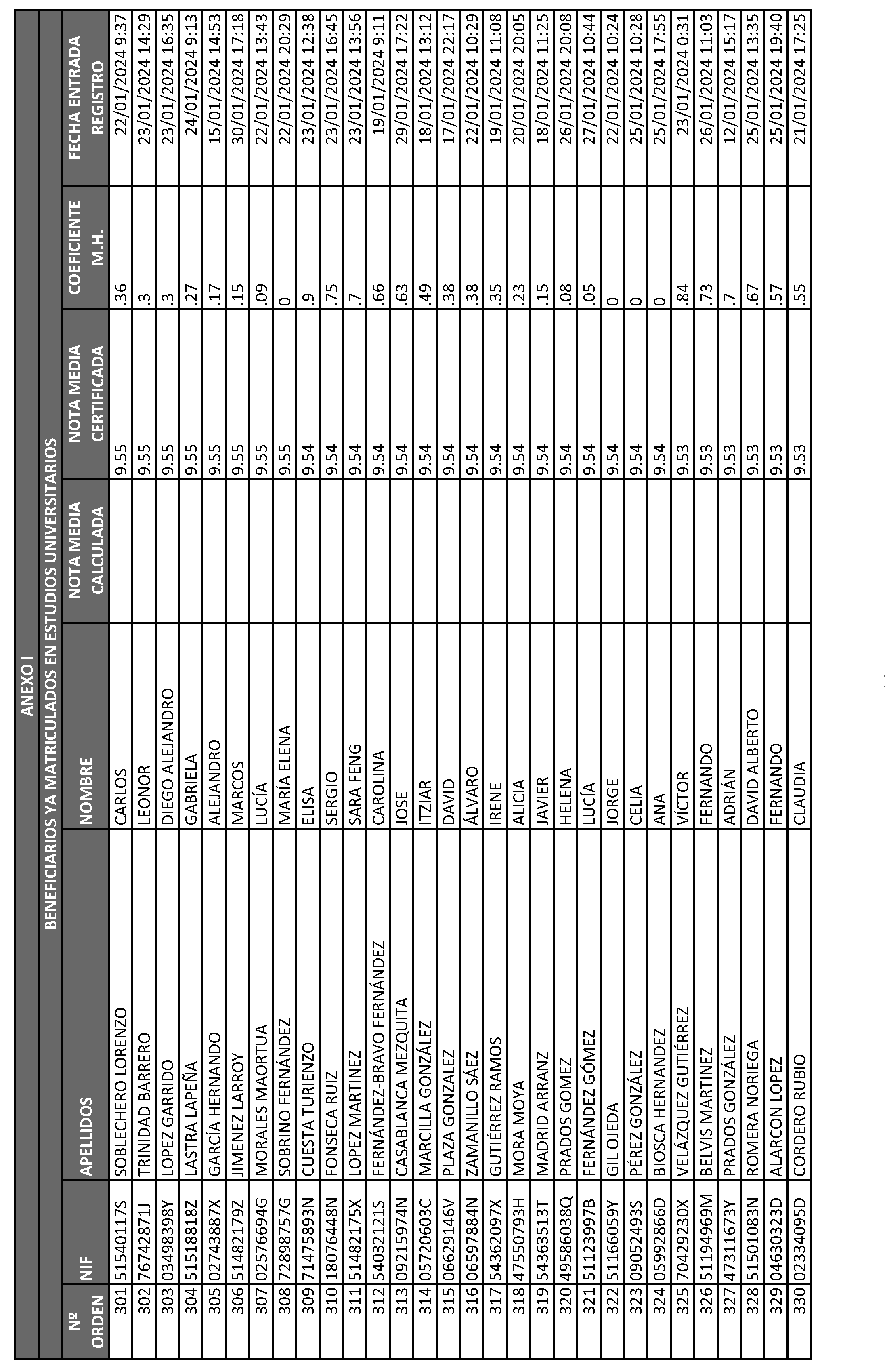 Imagen del artículo ORDEN 2882/2024, de 28 de junio, del Consejero de Educación, Ciencia y Universidades, por la que se resuelve la convocatoria de becas de excelencia para cursar estudios en las Universidades y Centros Superiores de Enseñanzas Artísticas de la Comunidad de Madrid durante el curso 2023-2024 (turno de alumnos que ya cursan estudios) y se dispone un gasto de 4.389.000 euros para tal fin.