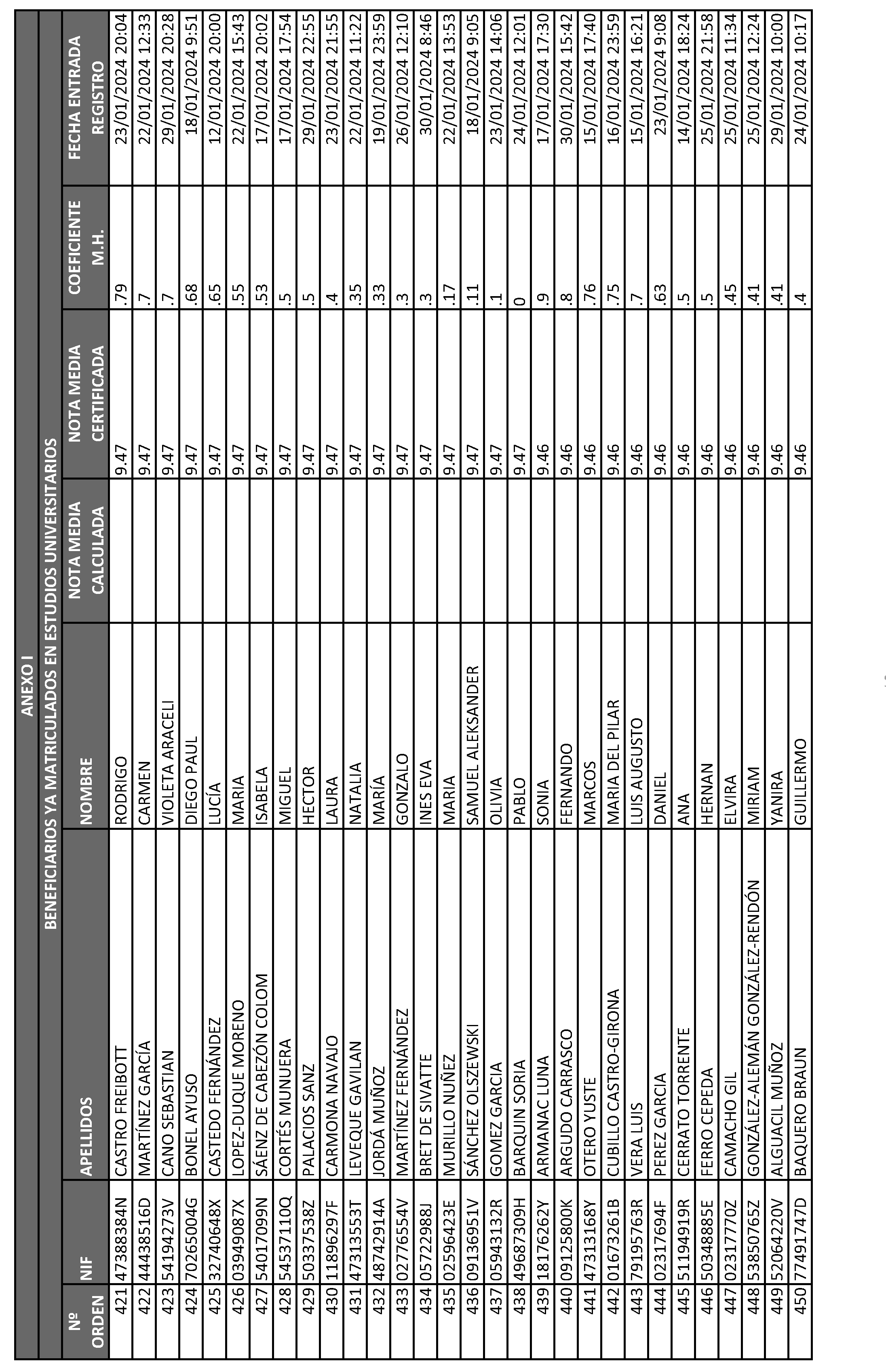 Imagen del artículo ORDEN 2882/2024, de 28 de junio, del Consejero de Educación, Ciencia y Universidades, por la que se resuelve la convocatoria de becas de excelencia para cursar estudios en las Universidades y Centros Superiores de Enseñanzas Artísticas de la Comunidad de Madrid durante el curso 2023-2024 (turno de alumnos que ya cursan estudios) y se dispone un gasto de 4.389.000 euros para tal fin.