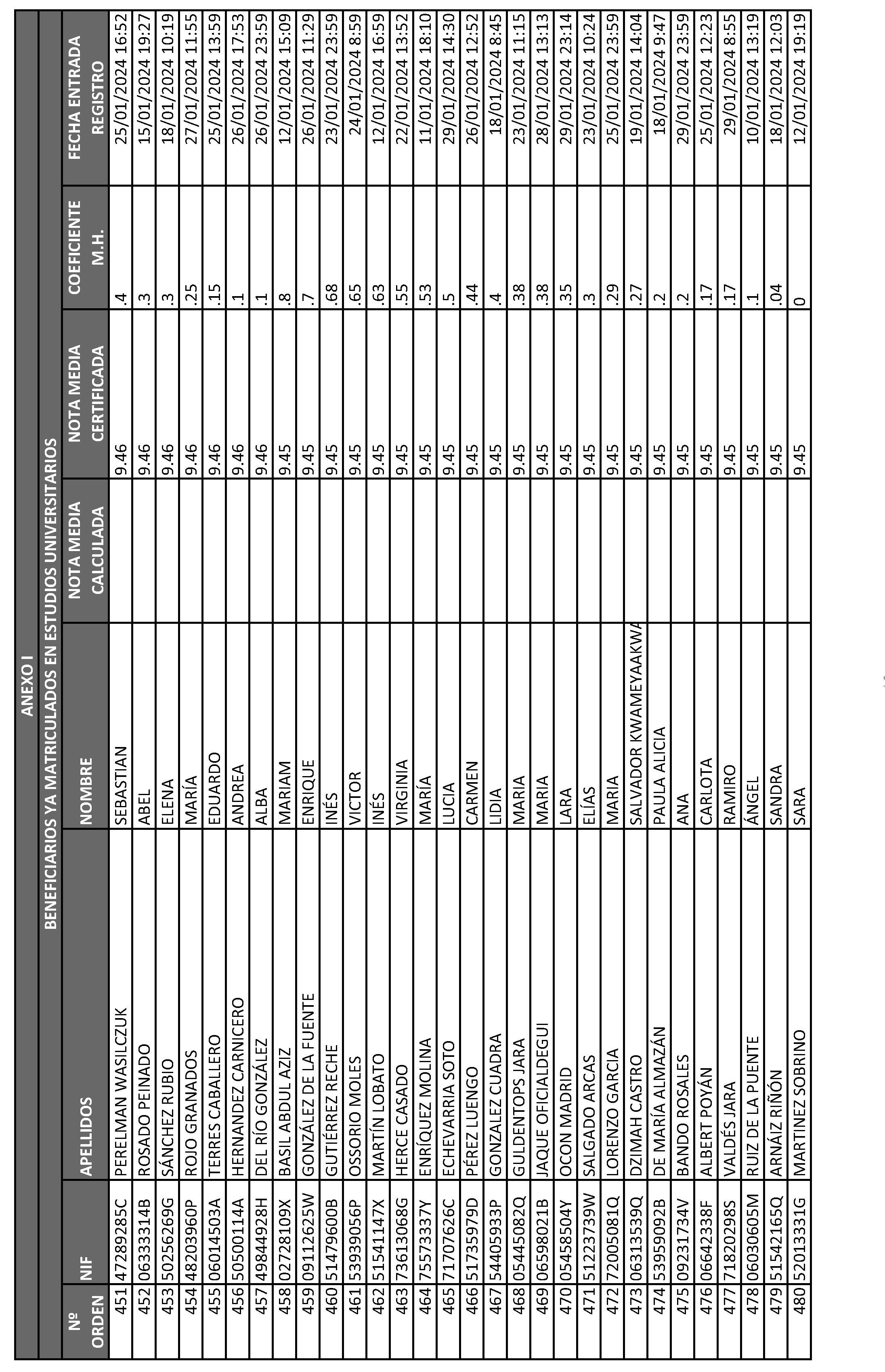 Imagen del artículo ORDEN 2882/2024, de 28 de junio, del Consejero de Educación, Ciencia y Universidades, por la que se resuelve la convocatoria de becas de excelencia para cursar estudios en las Universidades y Centros Superiores de Enseñanzas Artísticas de la Comunidad de Madrid durante el curso 2023-2024 (turno de alumnos que ya cursan estudios) y se dispone un gasto de 4.389.000 euros para tal fin.