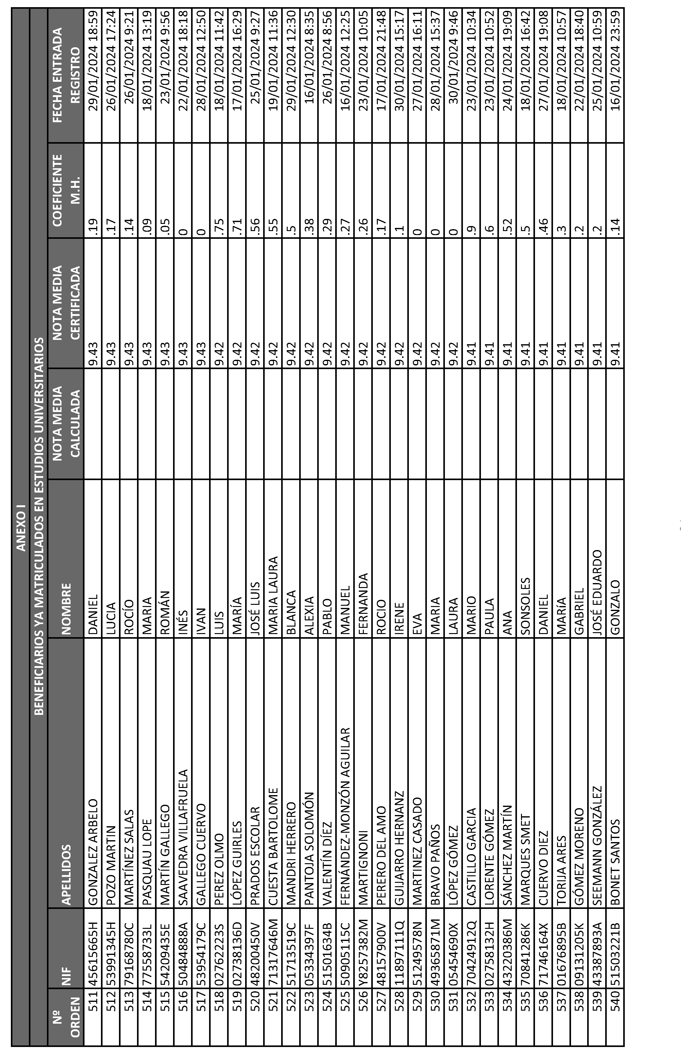 Imagen del artículo ORDEN 2882/2024, de 28 de junio, del Consejero de Educación, Ciencia y Universidades, por la que se resuelve la convocatoria de becas de excelencia para cursar estudios en las Universidades y Centros Superiores de Enseñanzas Artísticas de la Comunidad de Madrid durante el curso 2023-2024 (turno de alumnos que ya cursan estudios) y se dispone un gasto de 4.389.000 euros para tal fin.