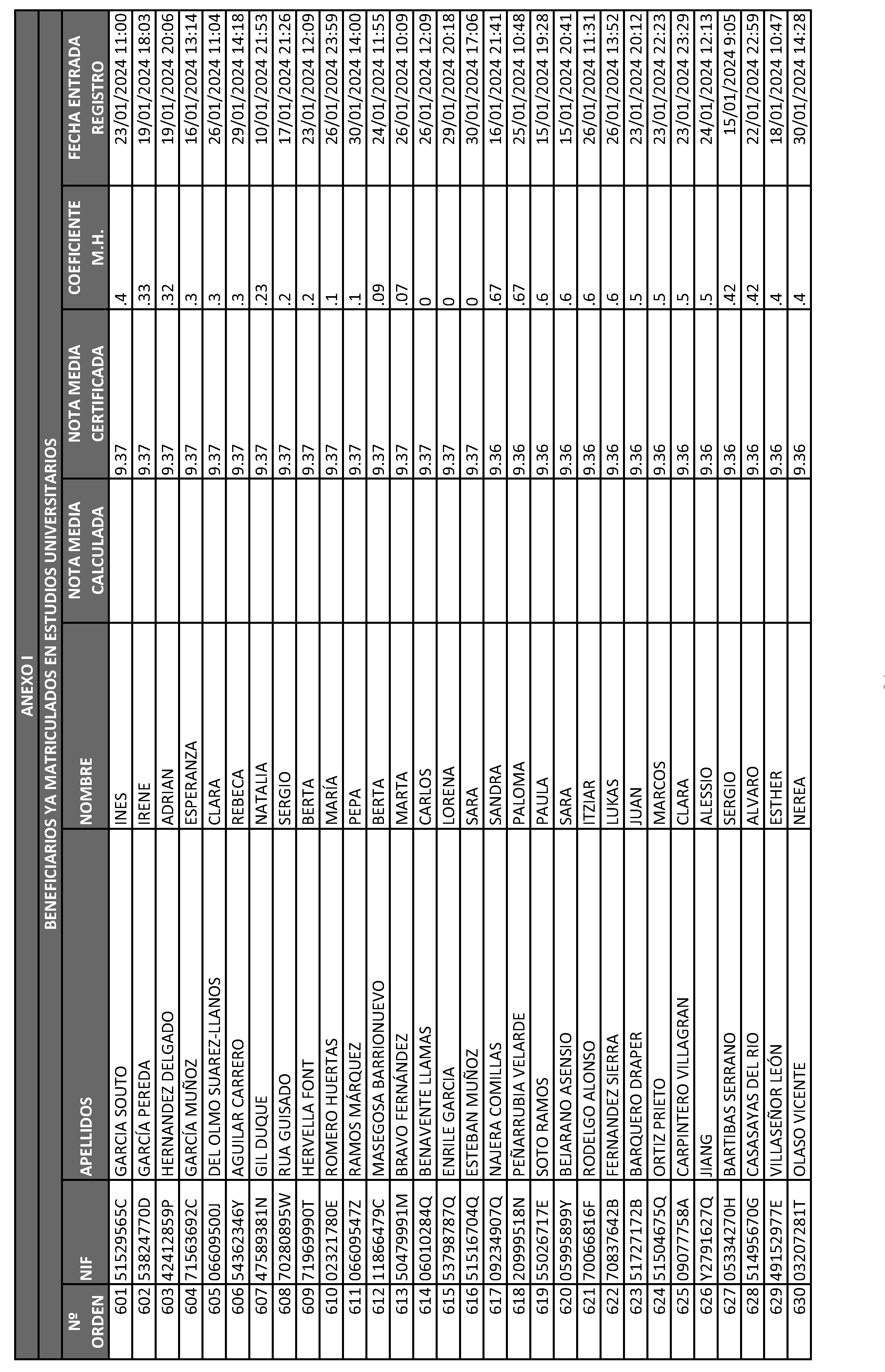 Imagen del artículo ORDEN 2882/2024, de 28 de junio, del Consejero de Educación, Ciencia y Universidades, por la que se resuelve la convocatoria de becas de excelencia para cursar estudios en las Universidades y Centros Superiores de Enseñanzas Artísticas de la Comunidad de Madrid durante el curso 2023-2024 (turno de alumnos que ya cursan estudios) y se dispone un gasto de 4.389.000 euros para tal fin.