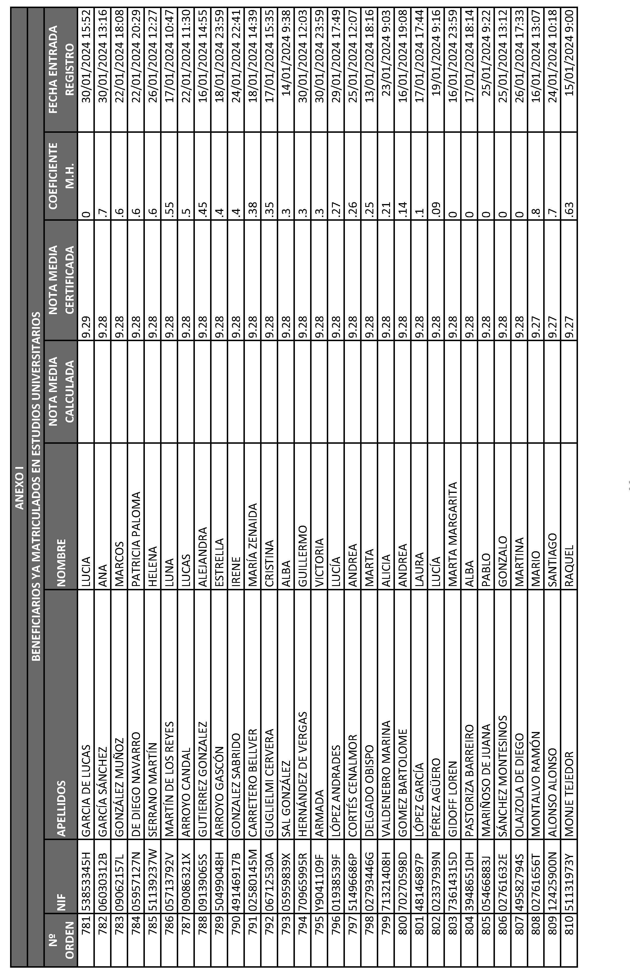 Imagen del artículo ORDEN 2882/2024, de 28 de junio, del Consejero de Educación, Ciencia y Universidades, por la que se resuelve la convocatoria de becas de excelencia para cursar estudios en las Universidades y Centros Superiores de Enseñanzas Artísticas de la Comunidad de Madrid durante el curso 2023-2024 (turno de alumnos que ya cursan estudios) y se dispone un gasto de 4.389.000 euros para tal fin.