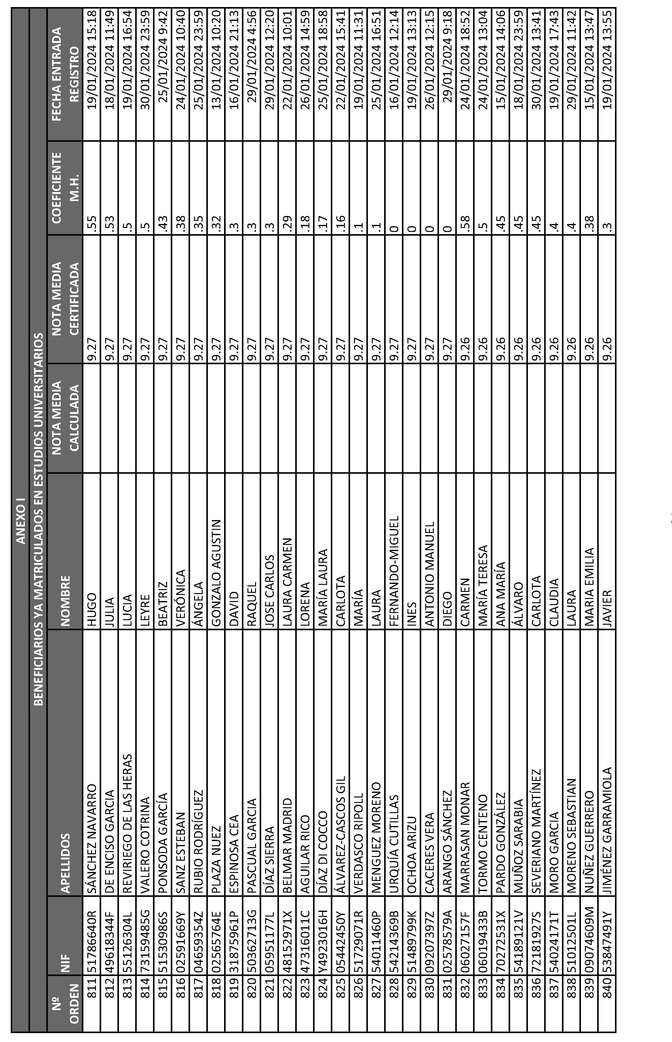 Imagen del artículo ORDEN 2882/2024, de 28 de junio, del Consejero de Educación, Ciencia y Universidades, por la que se resuelve la convocatoria de becas de excelencia para cursar estudios en las Universidades y Centros Superiores de Enseñanzas Artísticas de la Comunidad de Madrid durante el curso 2023-2024 (turno de alumnos que ya cursan estudios) y se dispone un gasto de 4.389.000 euros para tal fin.