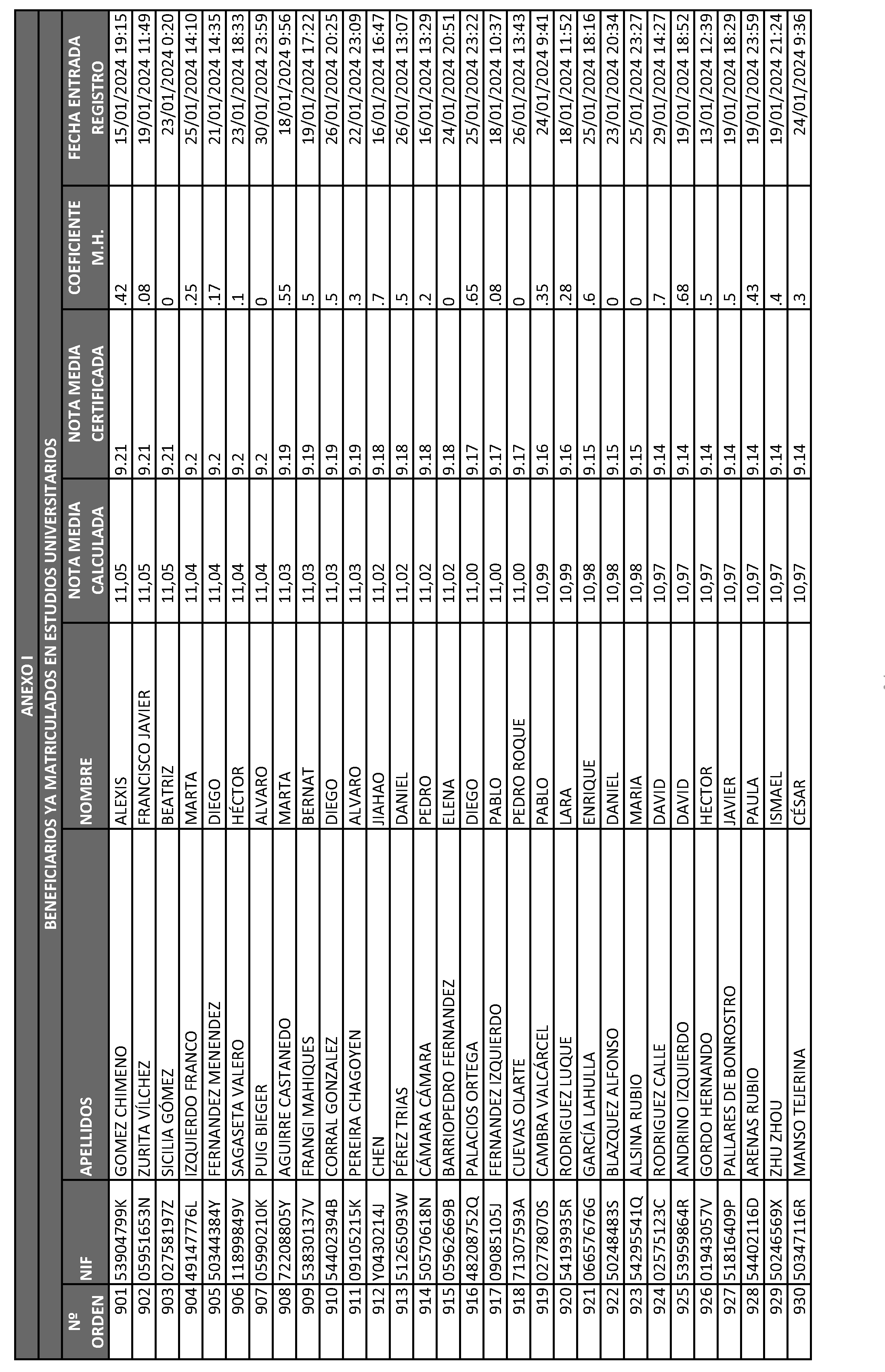 Imagen del artículo ORDEN 2882/2024, de 28 de junio, del Consejero de Educación, Ciencia y Universidades, por la que se resuelve la convocatoria de becas de excelencia para cursar estudios en las Universidades y Centros Superiores de Enseñanzas Artísticas de la Comunidad de Madrid durante el curso 2023-2024 (turno de alumnos que ya cursan estudios) y se dispone un gasto de 4.389.000 euros para tal fin.