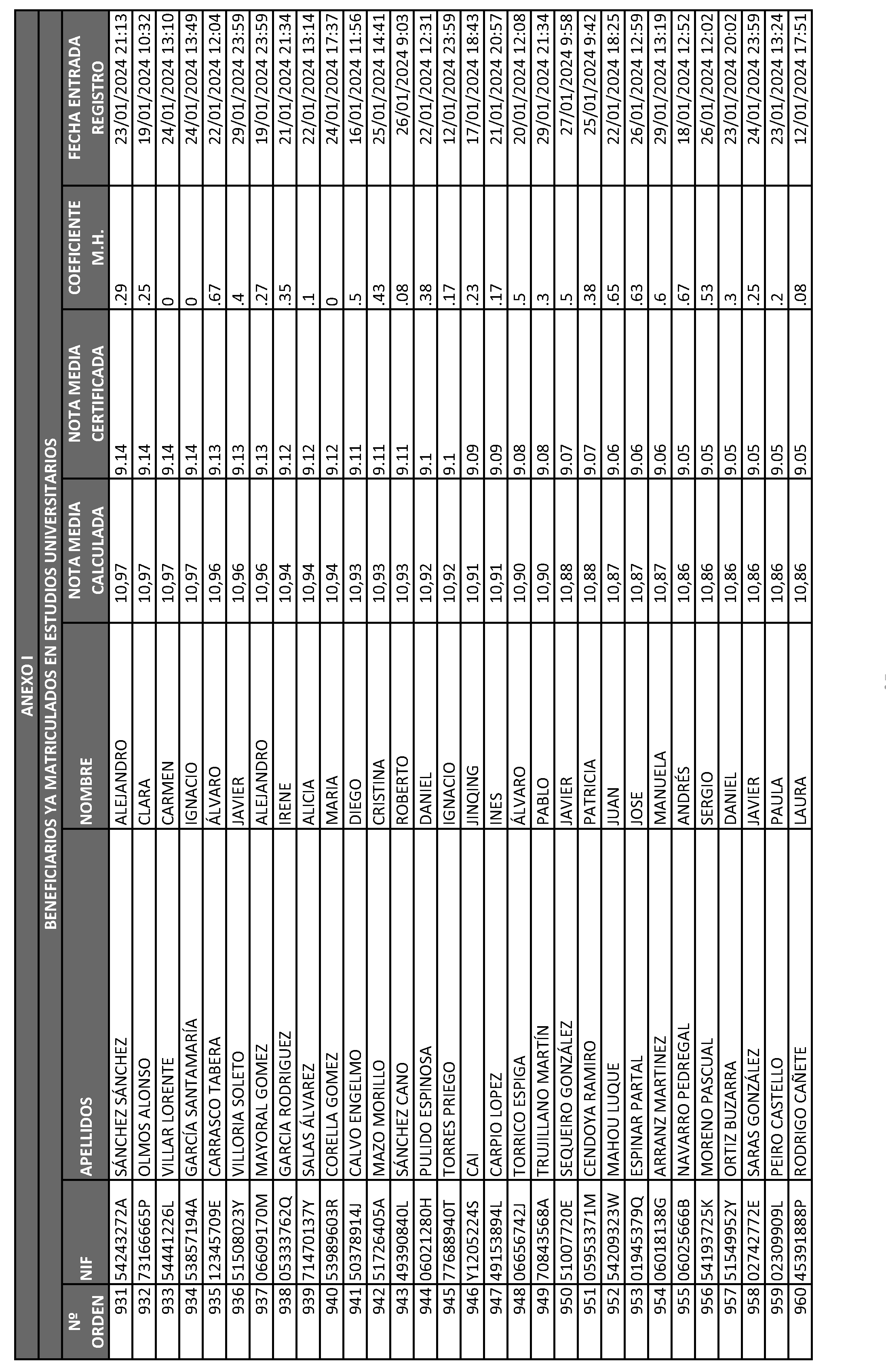 Imagen del artículo ORDEN 2882/2024, de 28 de junio, del Consejero de Educación, Ciencia y Universidades, por la que se resuelve la convocatoria de becas de excelencia para cursar estudios en las Universidades y Centros Superiores de Enseñanzas Artísticas de la Comunidad de Madrid durante el curso 2023-2024 (turno de alumnos que ya cursan estudios) y se dispone un gasto de 4.389.000 euros para tal fin.