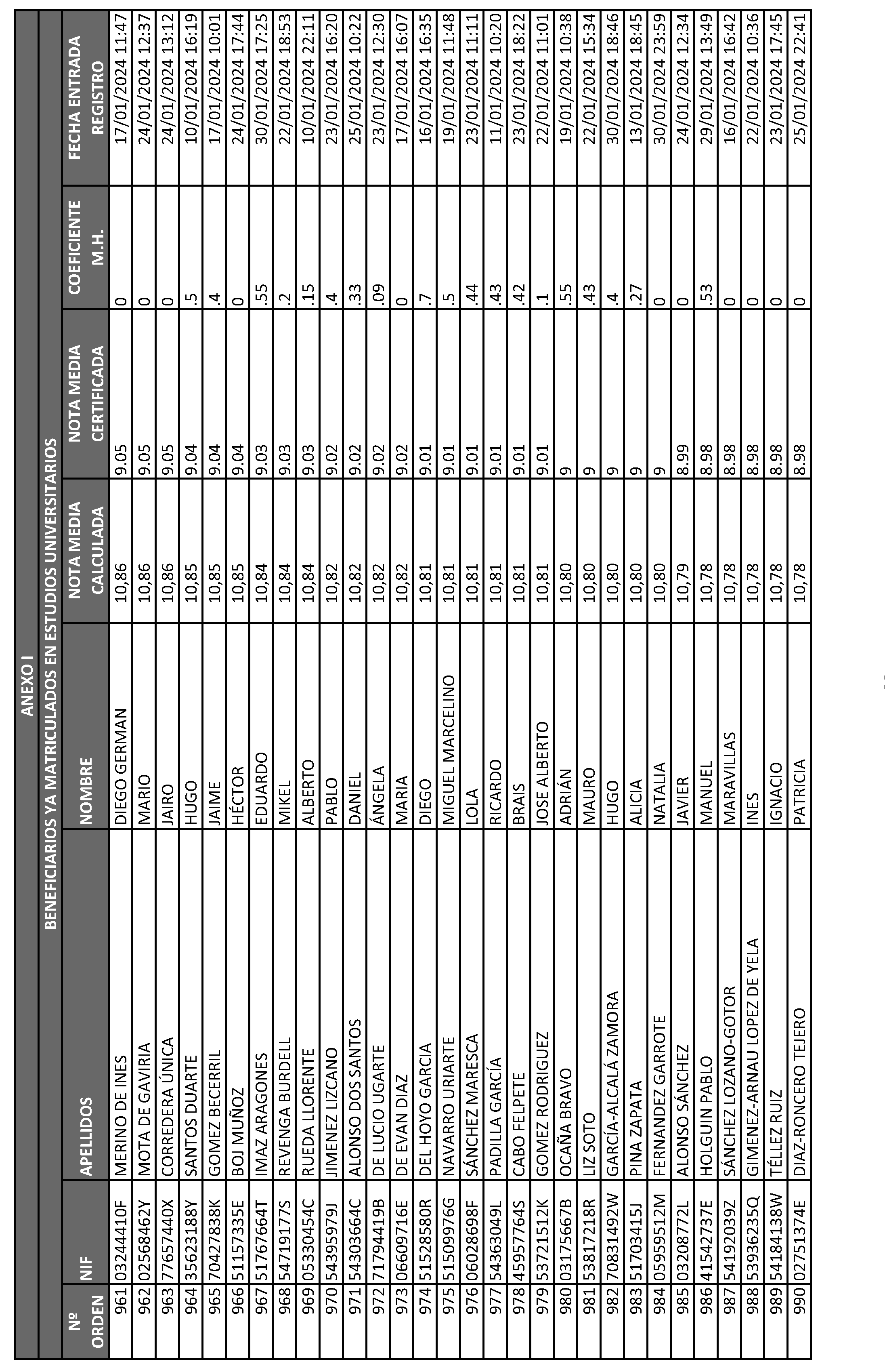 Imagen del artículo ORDEN 2882/2024, de 28 de junio, del Consejero de Educación, Ciencia y Universidades, por la que se resuelve la convocatoria de becas de excelencia para cursar estudios en las Universidades y Centros Superiores de Enseñanzas Artísticas de la Comunidad de Madrid durante el curso 2023-2024 (turno de alumnos que ya cursan estudios) y se dispone un gasto de 4.389.000 euros para tal fin.