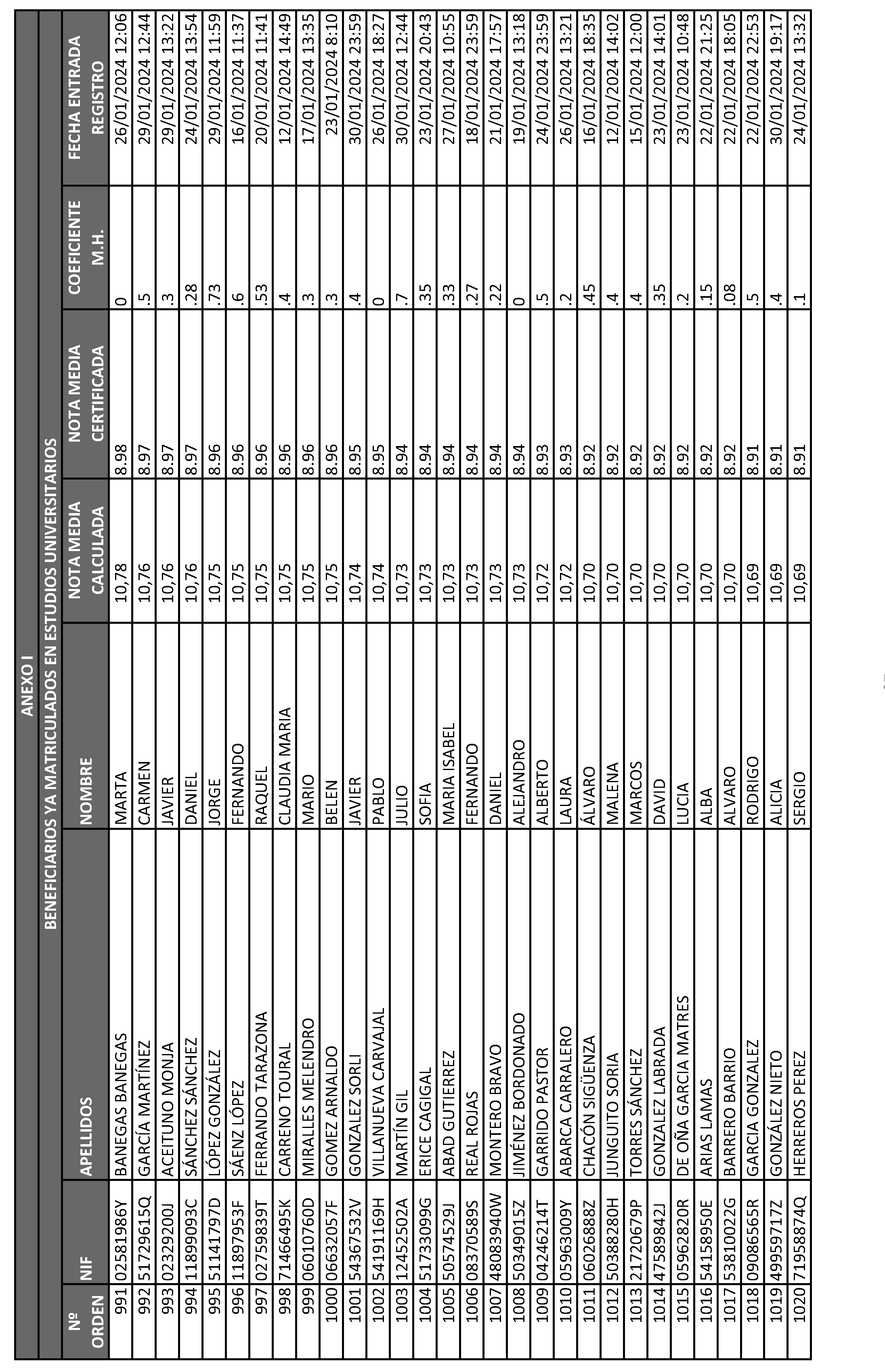 Imagen del artículo ORDEN 2882/2024, de 28 de junio, del Consejero de Educación, Ciencia y Universidades, por la que se resuelve la convocatoria de becas de excelencia para cursar estudios en las Universidades y Centros Superiores de Enseñanzas Artísticas de la Comunidad de Madrid durante el curso 2023-2024 (turno de alumnos que ya cursan estudios) y se dispone un gasto de 4.389.000 euros para tal fin.