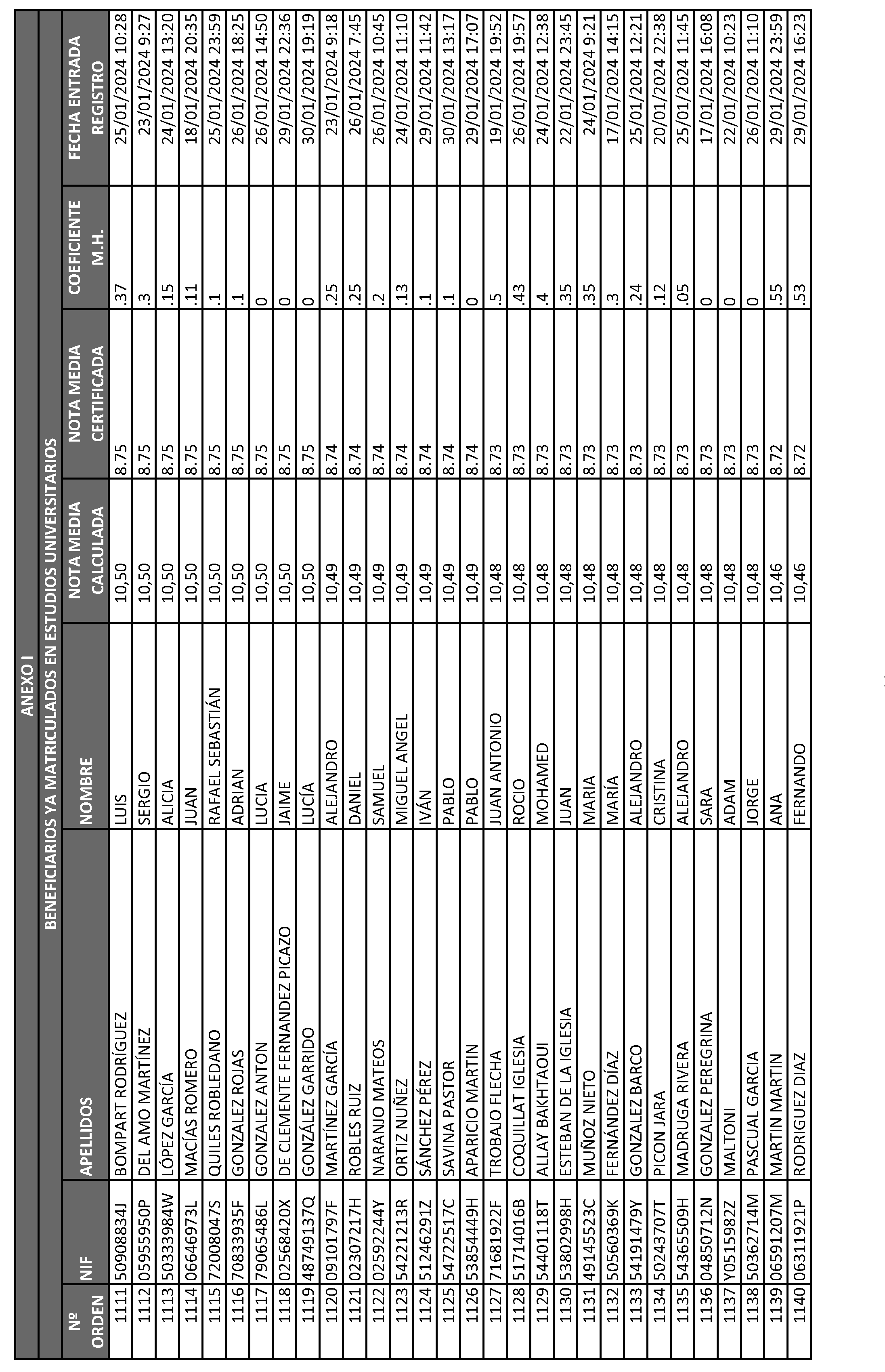 Imagen del artículo ORDEN 2882/2024, de 28 de junio, del Consejero de Educación, Ciencia y Universidades, por la que se resuelve la convocatoria de becas de excelencia para cursar estudios en las Universidades y Centros Superiores de Enseñanzas Artísticas de la Comunidad de Madrid durante el curso 2023-2024 (turno de alumnos que ya cursan estudios) y se dispone un gasto de 4.389.000 euros para tal fin.