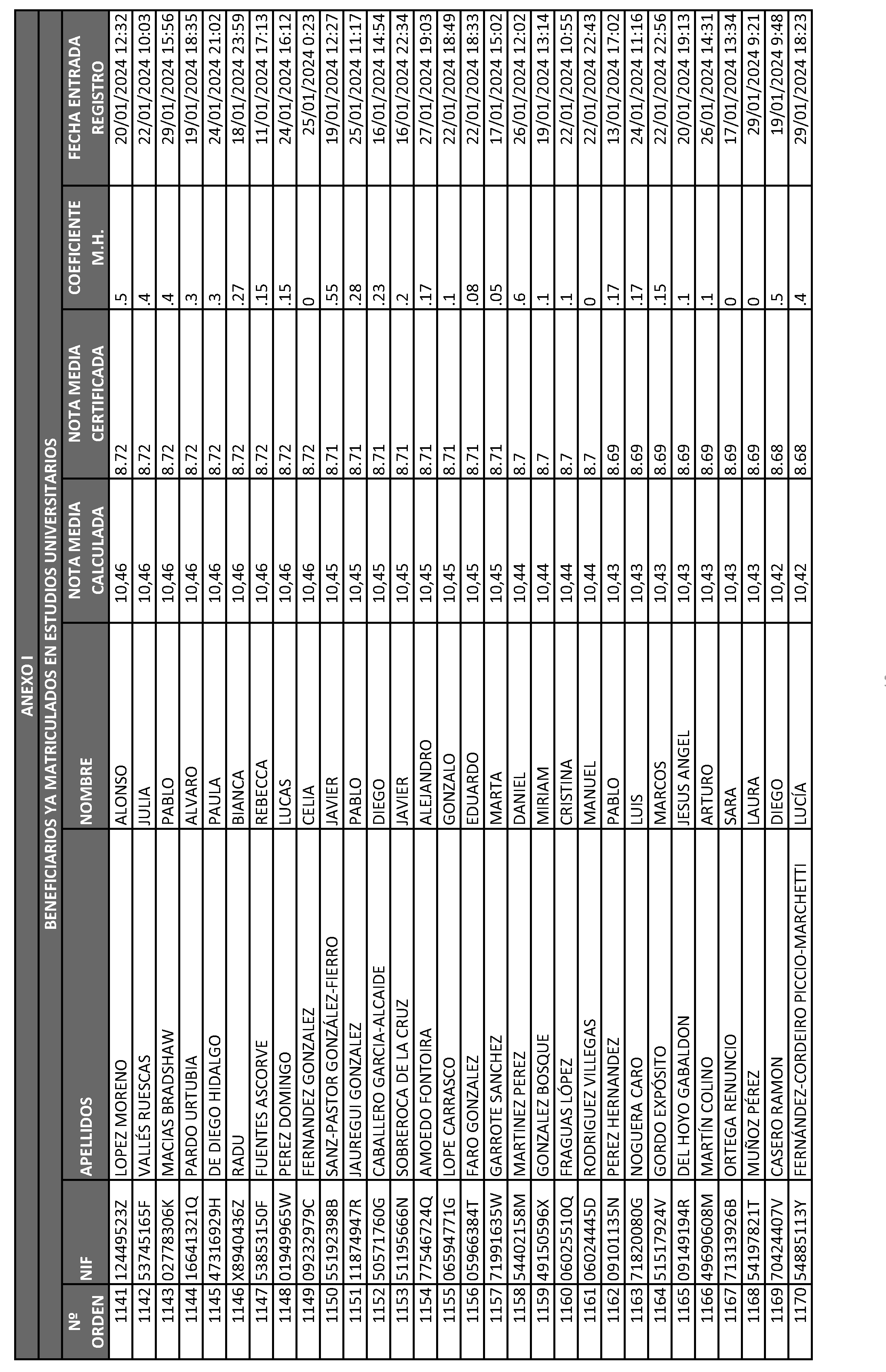 Imagen del artículo ORDEN 2882/2024, de 28 de junio, del Consejero de Educación, Ciencia y Universidades, por la que se resuelve la convocatoria de becas de excelencia para cursar estudios en las Universidades y Centros Superiores de Enseñanzas Artísticas de la Comunidad de Madrid durante el curso 2023-2024 (turno de alumnos que ya cursan estudios) y se dispone un gasto de 4.389.000 euros para tal fin.