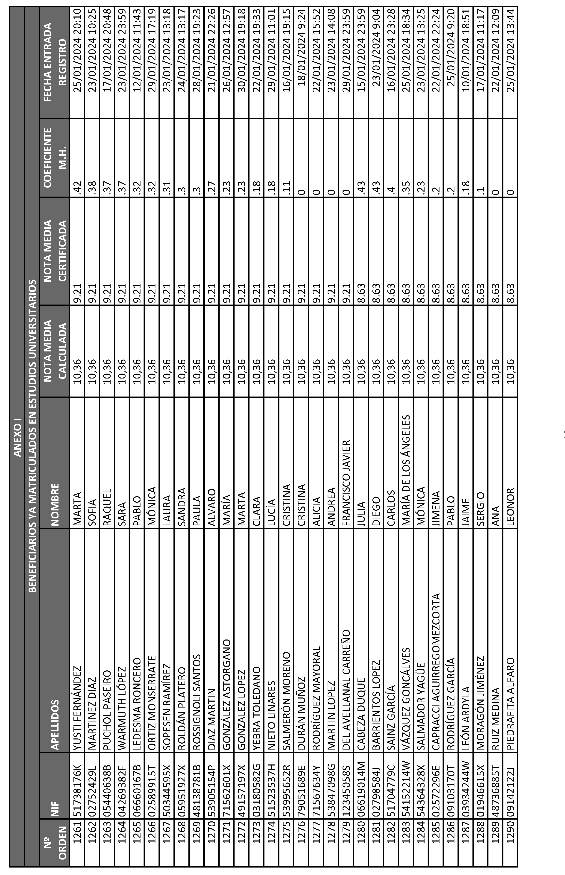 Imagen del artículo ORDEN 2882/2024, de 28 de junio, del Consejero de Educación, Ciencia y Universidades, por la que se resuelve la convocatoria de becas de excelencia para cursar estudios en las Universidades y Centros Superiores de Enseñanzas Artísticas de la Comunidad de Madrid durante el curso 2023-2024 (turno de alumnos que ya cursan estudios) y se dispone un gasto de 4.389.000 euros para tal fin.