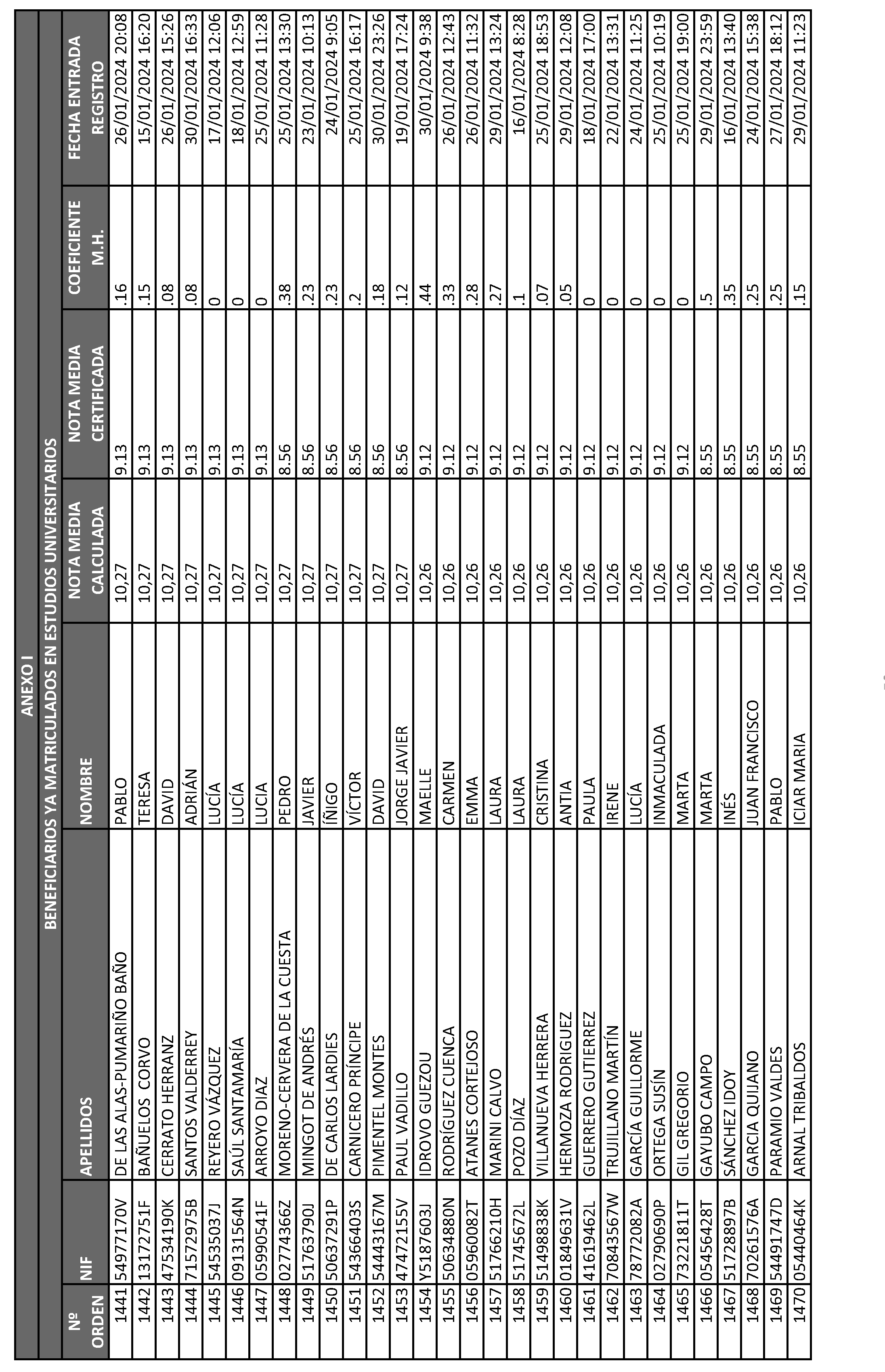 Imagen del artículo ORDEN 2882/2024, de 28 de junio, del Consejero de Educación, Ciencia y Universidades, por la que se resuelve la convocatoria de becas de excelencia para cursar estudios en las Universidades y Centros Superiores de Enseñanzas Artísticas de la Comunidad de Madrid durante el curso 2023-2024 (turno de alumnos que ya cursan estudios) y se dispone un gasto de 4.389.000 euros para tal fin.