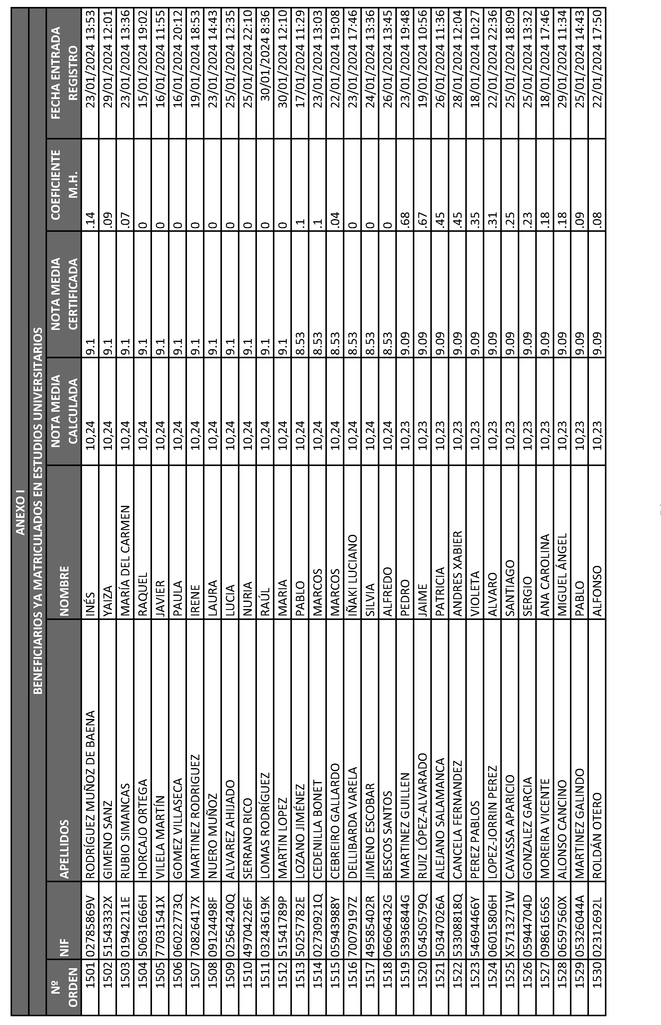 Imagen del artículo ORDEN 2882/2024, de 28 de junio, del Consejero de Educación, Ciencia y Universidades, por la que se resuelve la convocatoria de becas de excelencia para cursar estudios en las Universidades y Centros Superiores de Enseñanzas Artísticas de la Comunidad de Madrid durante el curso 2023-2024 (turno de alumnos que ya cursan estudios) y se dispone un gasto de 4.389.000 euros para tal fin.