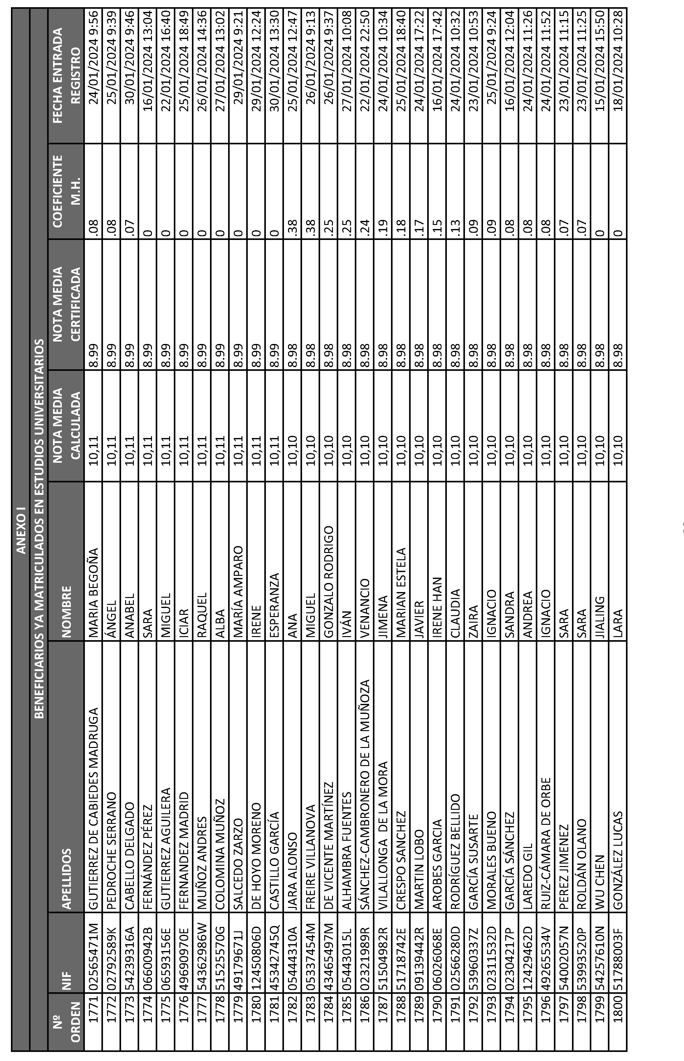 Imagen del artículo ORDEN 2882/2024, de 28 de junio, del Consejero de Educación, Ciencia y Universidades, por la que se resuelve la convocatoria de becas de excelencia para cursar estudios en las Universidades y Centros Superiores de Enseñanzas Artísticas de la Comunidad de Madrid durante el curso 2023-2024 (turno de alumnos que ya cursan estudios) y se dispone un gasto de 4.389.000 euros para tal fin.