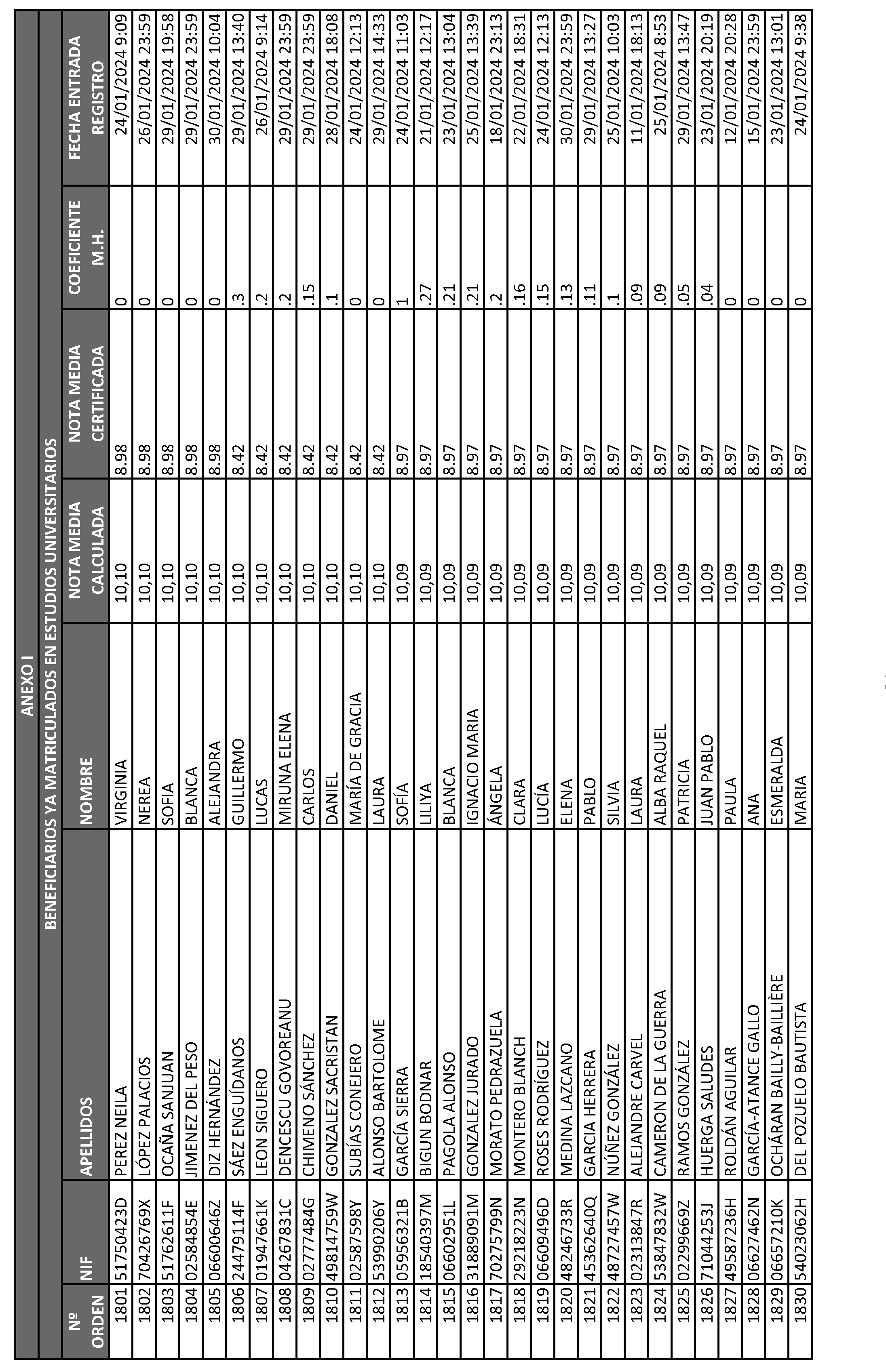 Imagen del artículo ORDEN 2882/2024, de 28 de junio, del Consejero de Educación, Ciencia y Universidades, por la que se resuelve la convocatoria de becas de excelencia para cursar estudios en las Universidades y Centros Superiores de Enseñanzas Artísticas de la Comunidad de Madrid durante el curso 2023-2024 (turno de alumnos que ya cursan estudios) y se dispone un gasto de 4.389.000 euros para tal fin.