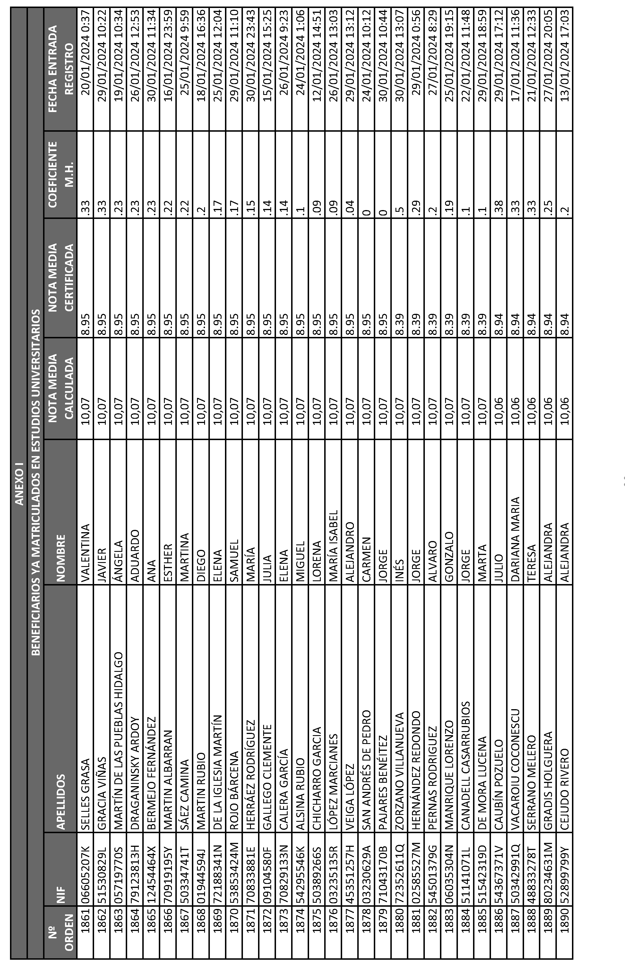 Imagen del artículo ORDEN 2882/2024, de 28 de junio, del Consejero de Educación, Ciencia y Universidades, por la que se resuelve la convocatoria de becas de excelencia para cursar estudios en las Universidades y Centros Superiores de Enseñanzas Artísticas de la Comunidad de Madrid durante el curso 2023-2024 (turno de alumnos que ya cursan estudios) y se dispone un gasto de 4.389.000 euros para tal fin.