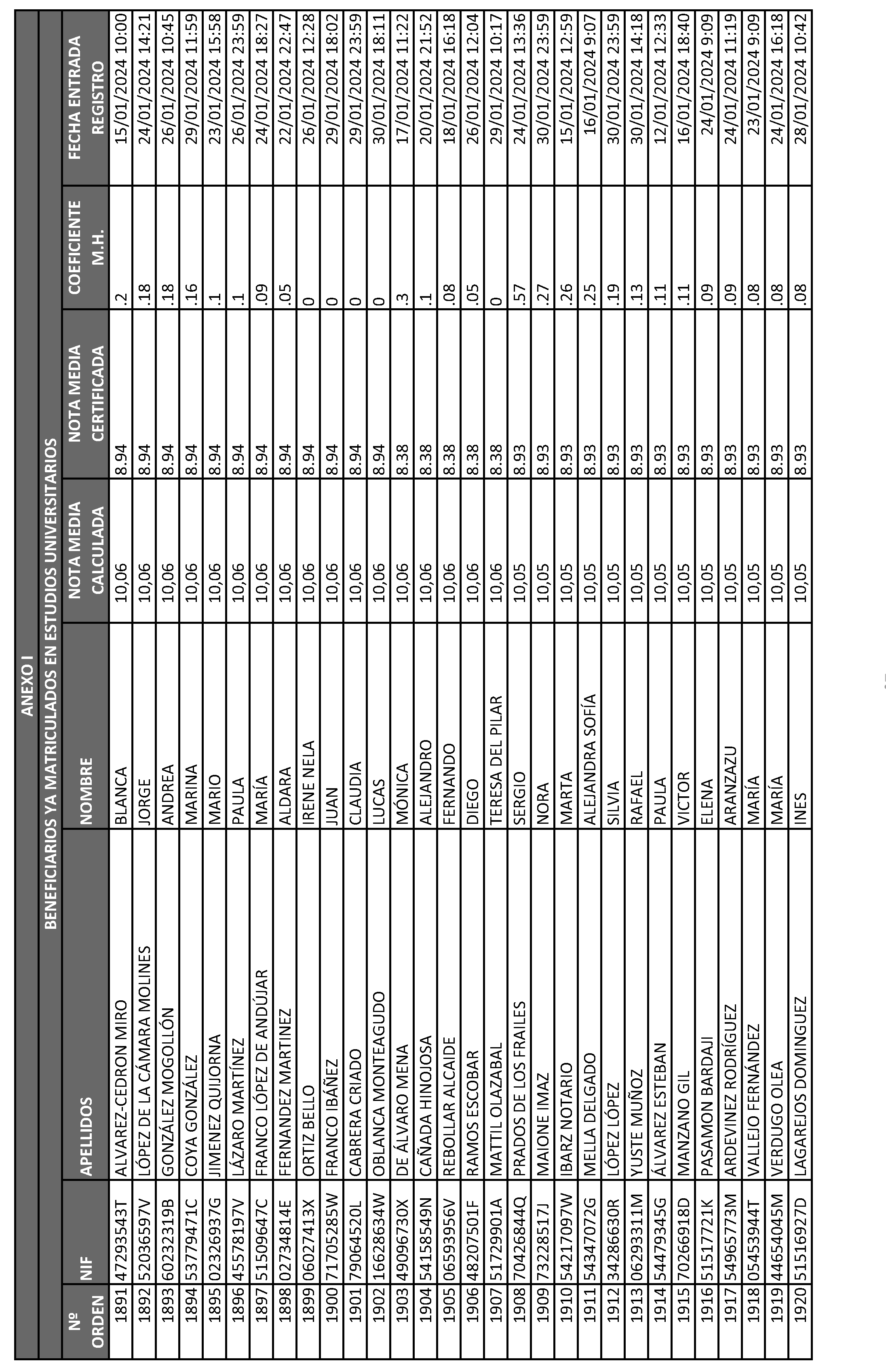 Imagen del artículo ORDEN 2882/2024, de 28 de junio, del Consejero de Educación, Ciencia y Universidades, por la que se resuelve la convocatoria de becas de excelencia para cursar estudios en las Universidades y Centros Superiores de Enseñanzas Artísticas de la Comunidad de Madrid durante el curso 2023-2024 (turno de alumnos que ya cursan estudios) y se dispone un gasto de 4.389.000 euros para tal fin.