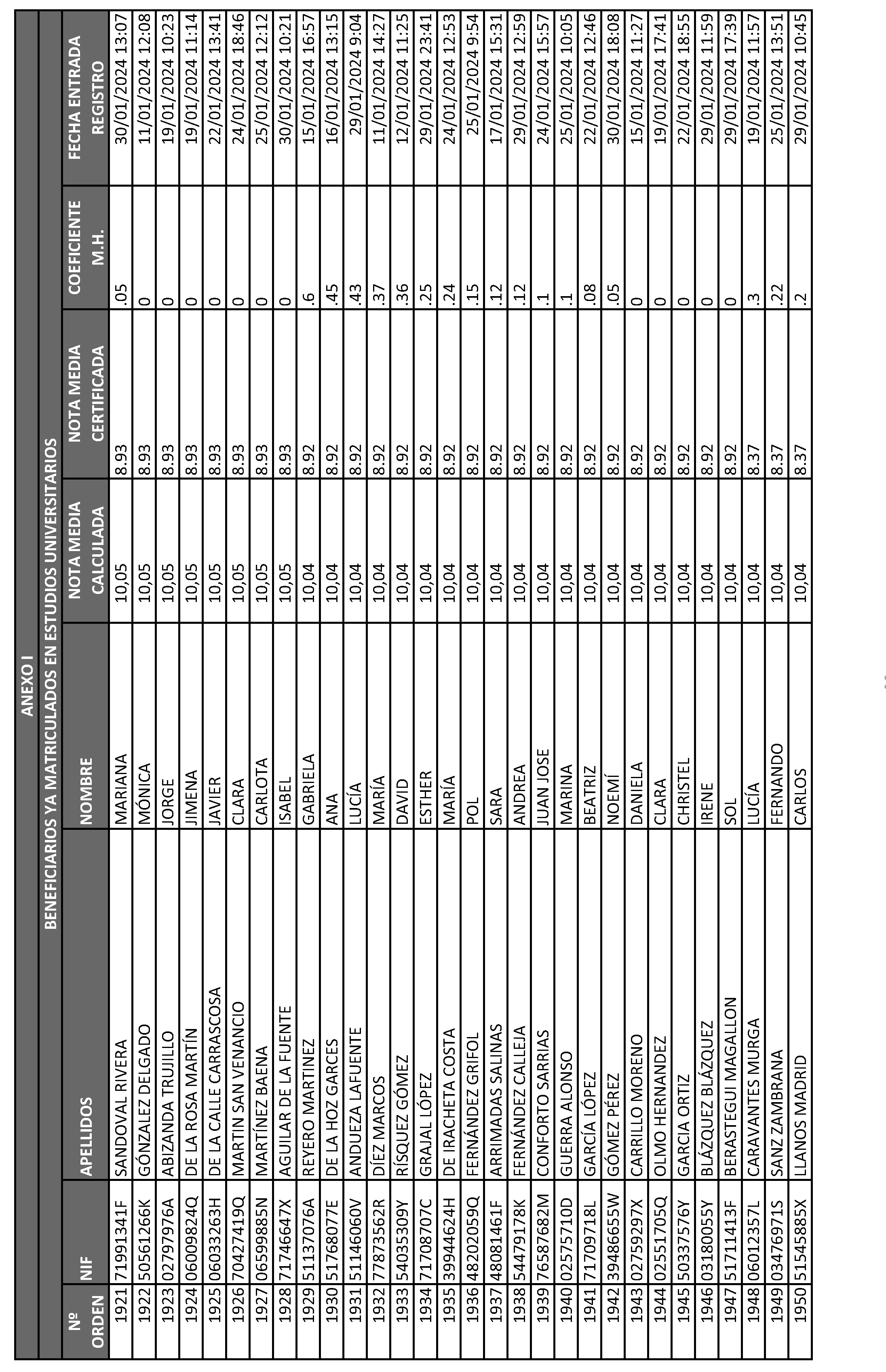 Imagen del artículo ORDEN 2882/2024, de 28 de junio, del Consejero de Educación, Ciencia y Universidades, por la que se resuelve la convocatoria de becas de excelencia para cursar estudios en las Universidades y Centros Superiores de Enseñanzas Artísticas de la Comunidad de Madrid durante el curso 2023-2024 (turno de alumnos que ya cursan estudios) y se dispone un gasto de 4.389.000 euros para tal fin.