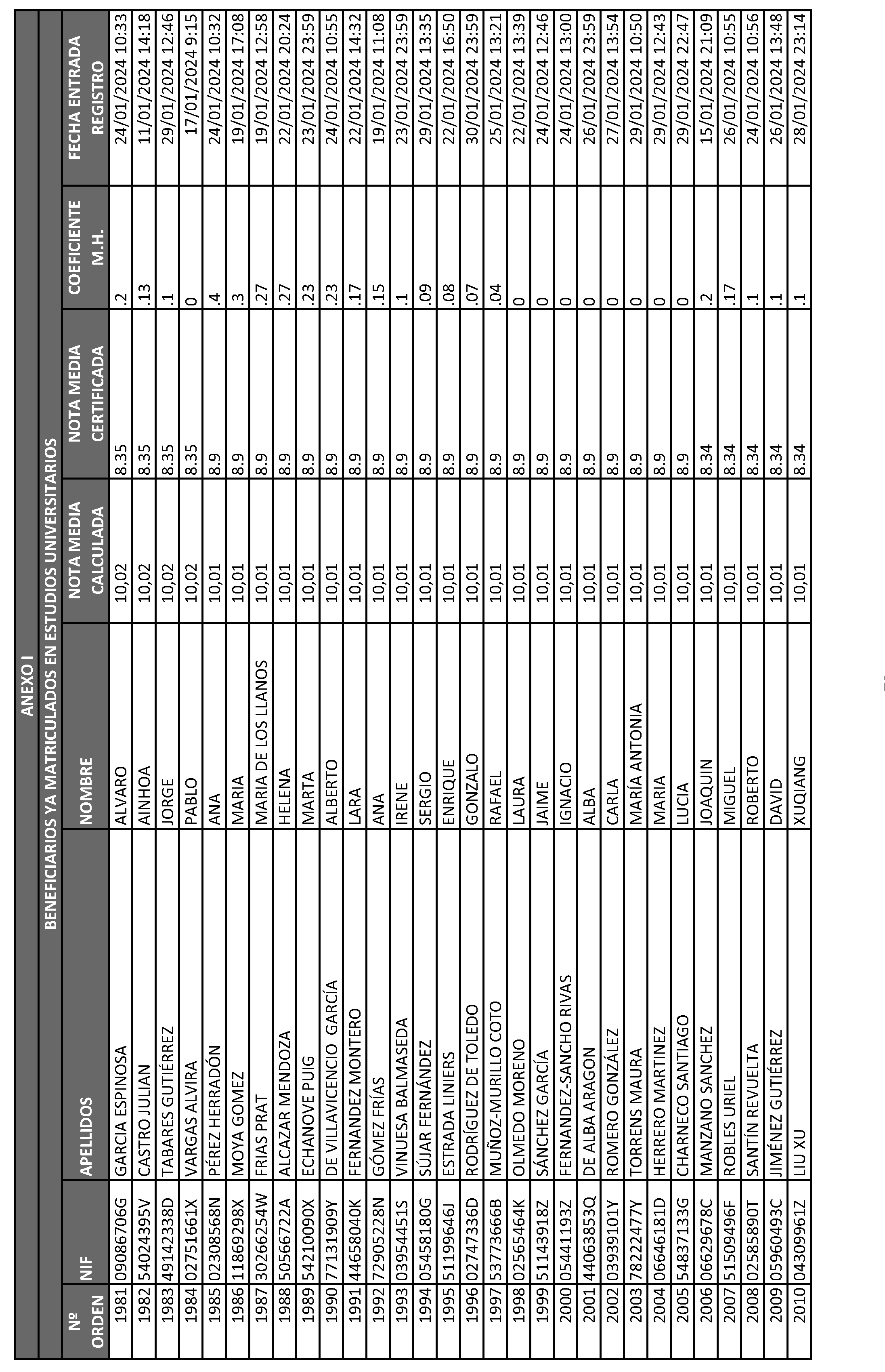 Imagen del artículo ORDEN 2882/2024, de 28 de junio, del Consejero de Educación, Ciencia y Universidades, por la que se resuelve la convocatoria de becas de excelencia para cursar estudios en las Universidades y Centros Superiores de Enseñanzas Artísticas de la Comunidad de Madrid durante el curso 2023-2024 (turno de alumnos que ya cursan estudios) y se dispone un gasto de 4.389.000 euros para tal fin.