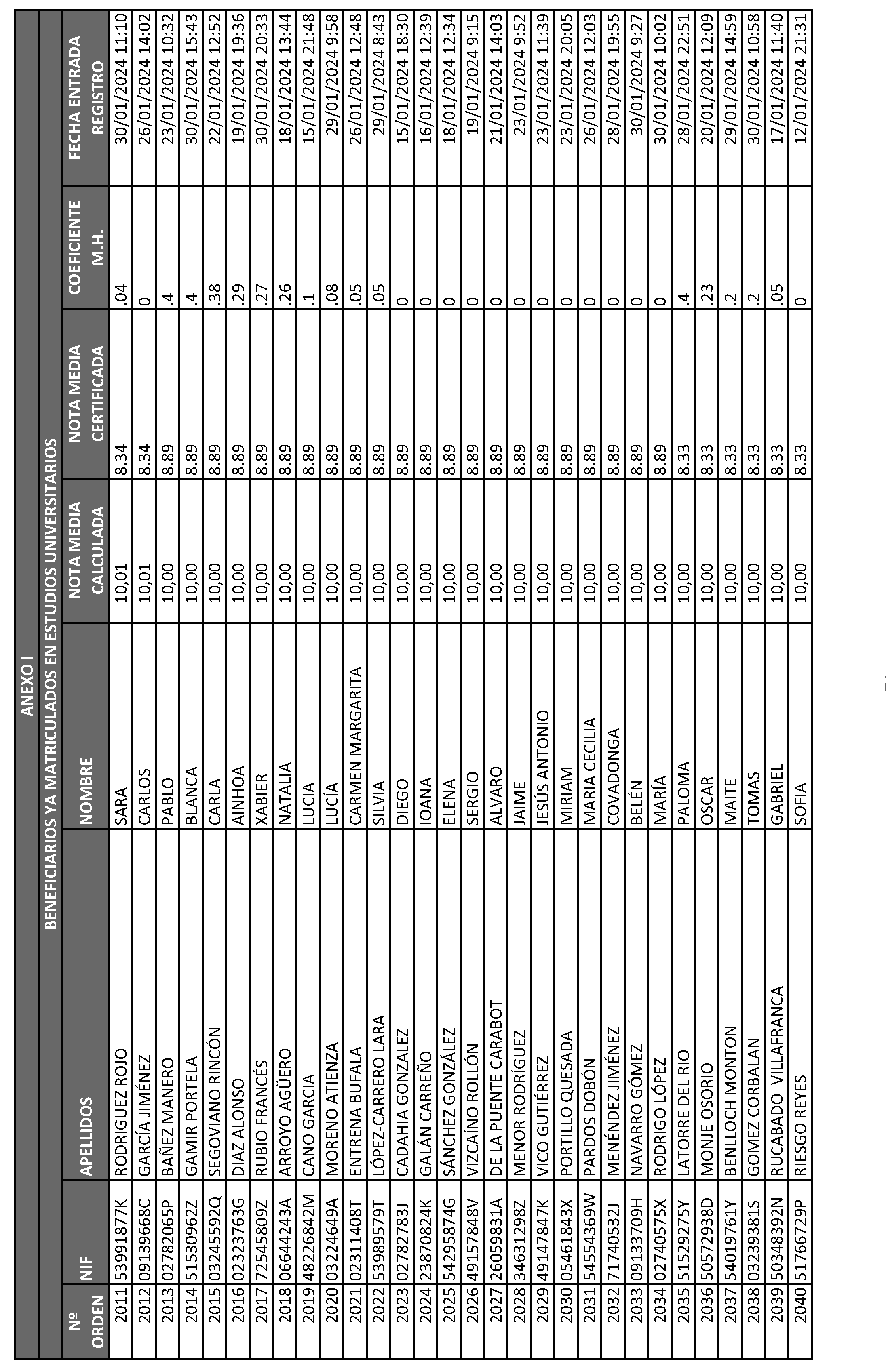 Imagen del artículo ORDEN 2882/2024, de 28 de junio, del Consejero de Educación, Ciencia y Universidades, por la que se resuelve la convocatoria de becas de excelencia para cursar estudios en las Universidades y Centros Superiores de Enseñanzas Artísticas de la Comunidad de Madrid durante el curso 2023-2024 (turno de alumnos que ya cursan estudios) y se dispone un gasto de 4.389.000 euros para tal fin.