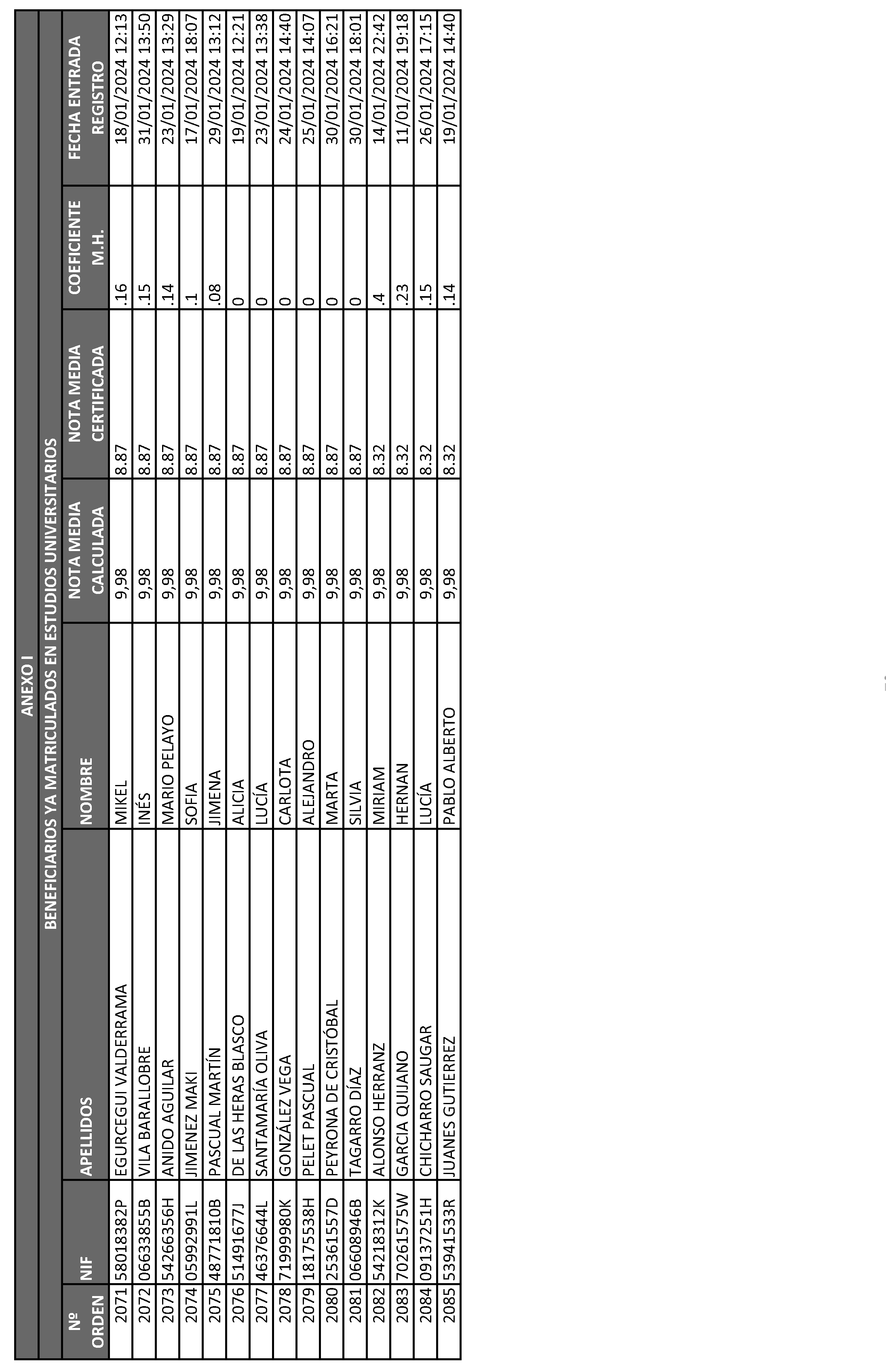 Imagen del artículo ORDEN 2882/2024, de 28 de junio, del Consejero de Educación, Ciencia y Universidades, por la que se resuelve la convocatoria de becas de excelencia para cursar estudios en las Universidades y Centros Superiores de Enseñanzas Artísticas de la Comunidad de Madrid durante el curso 2023-2024 (turno de alumnos que ya cursan estudios) y se dispone un gasto de 4.389.000 euros para tal fin.