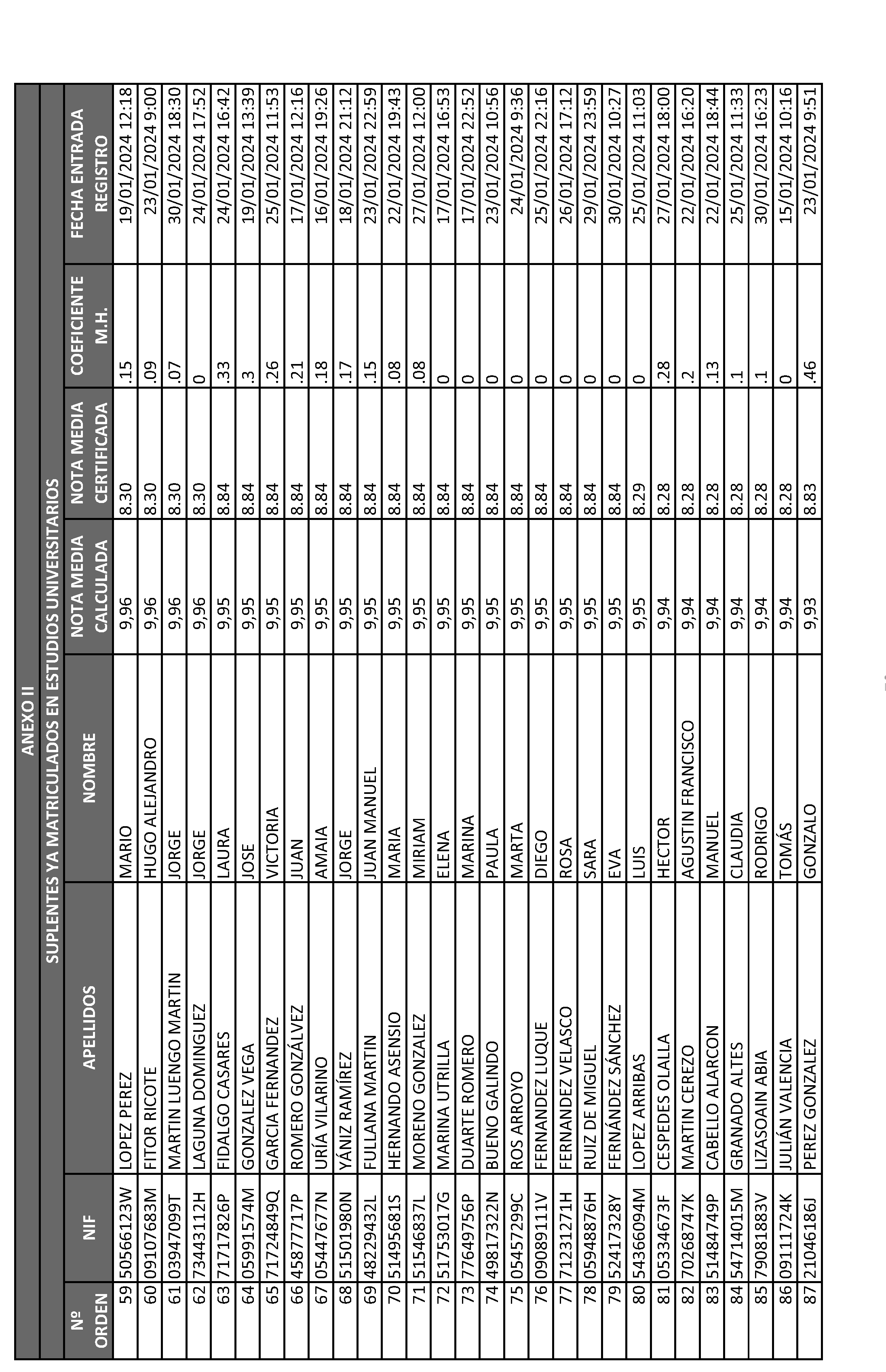 Imagen del artículo ORDEN 2882/2024, de 28 de junio, del Consejero de Educación, Ciencia y Universidades, por la que se resuelve la convocatoria de becas de excelencia para cursar estudios en las Universidades y Centros Superiores de Enseñanzas Artísticas de la Comunidad de Madrid durante el curso 2023-2024 (turno de alumnos que ya cursan estudios) y se dispone un gasto de 4.389.000 euros para tal fin.