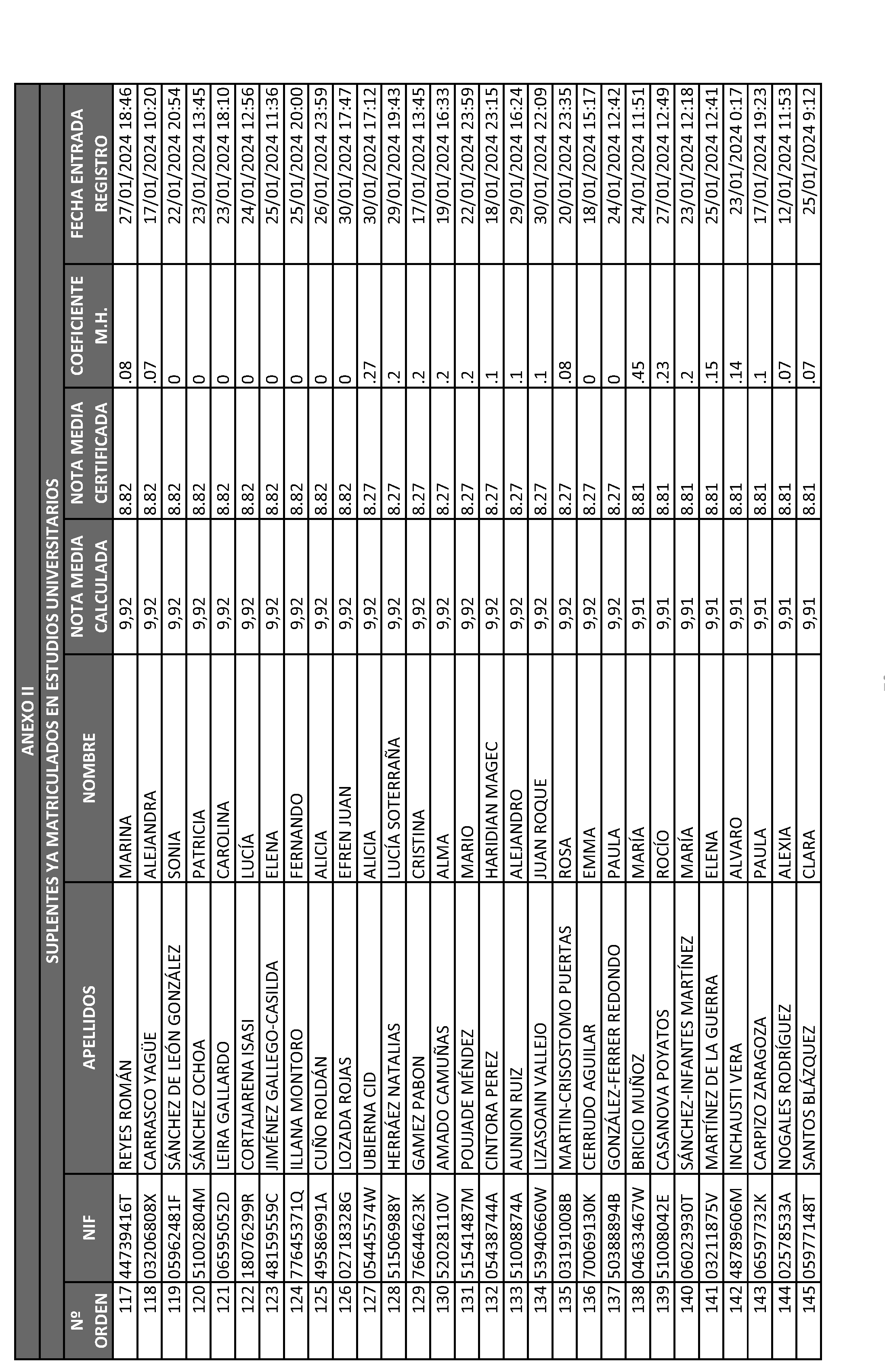 Imagen del artículo ORDEN 2882/2024, de 28 de junio, del Consejero de Educación, Ciencia y Universidades, por la que se resuelve la convocatoria de becas de excelencia para cursar estudios en las Universidades y Centros Superiores de Enseñanzas Artísticas de la Comunidad de Madrid durante el curso 2023-2024 (turno de alumnos que ya cursan estudios) y se dispone un gasto de 4.389.000 euros para tal fin.