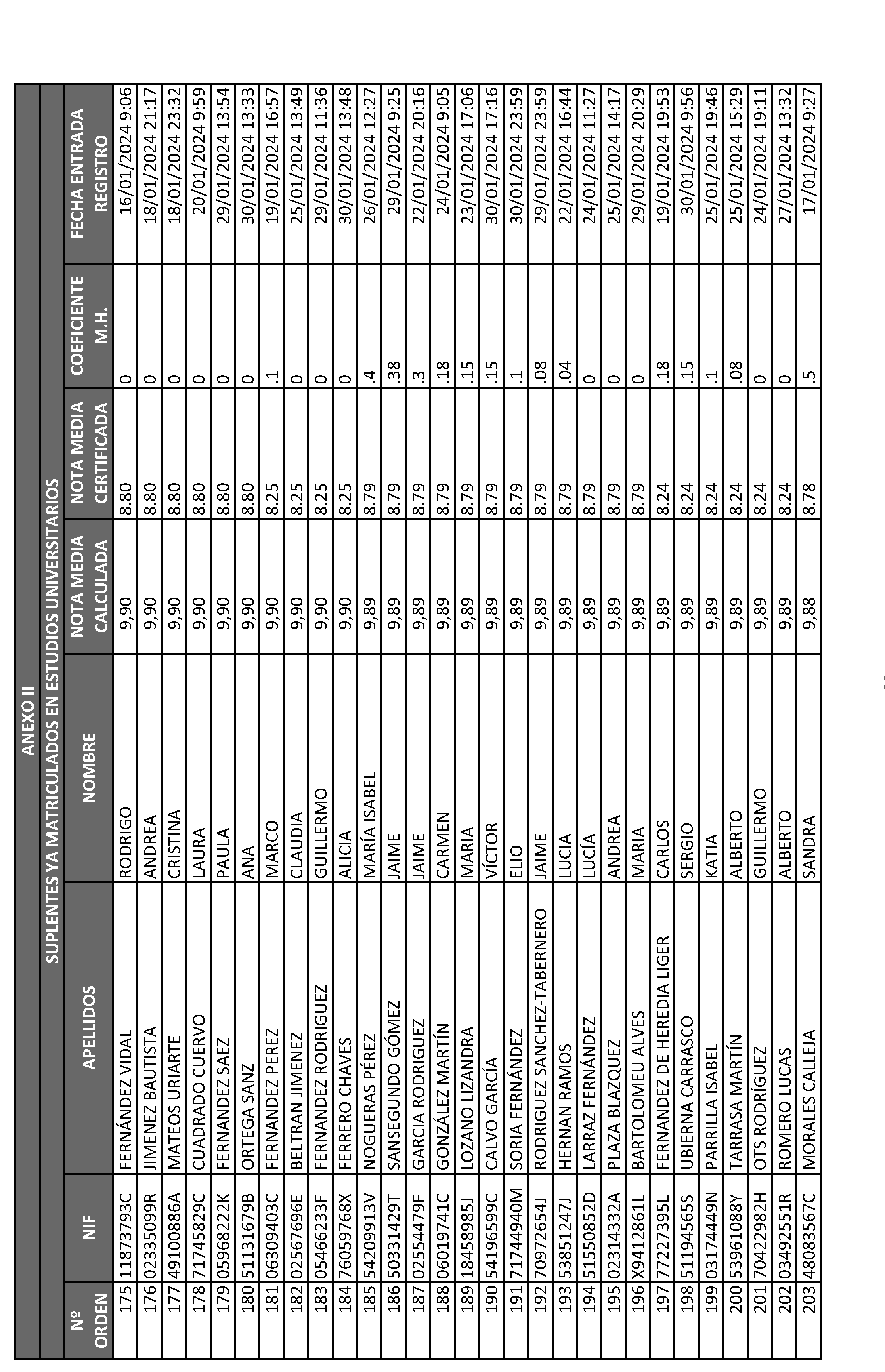 Imagen del artículo ORDEN 2882/2024, de 28 de junio, del Consejero de Educación, Ciencia y Universidades, por la que se resuelve la convocatoria de becas de excelencia para cursar estudios en las Universidades y Centros Superiores de Enseñanzas Artísticas de la Comunidad de Madrid durante el curso 2023-2024 (turno de alumnos que ya cursan estudios) y se dispone un gasto de 4.389.000 euros para tal fin.