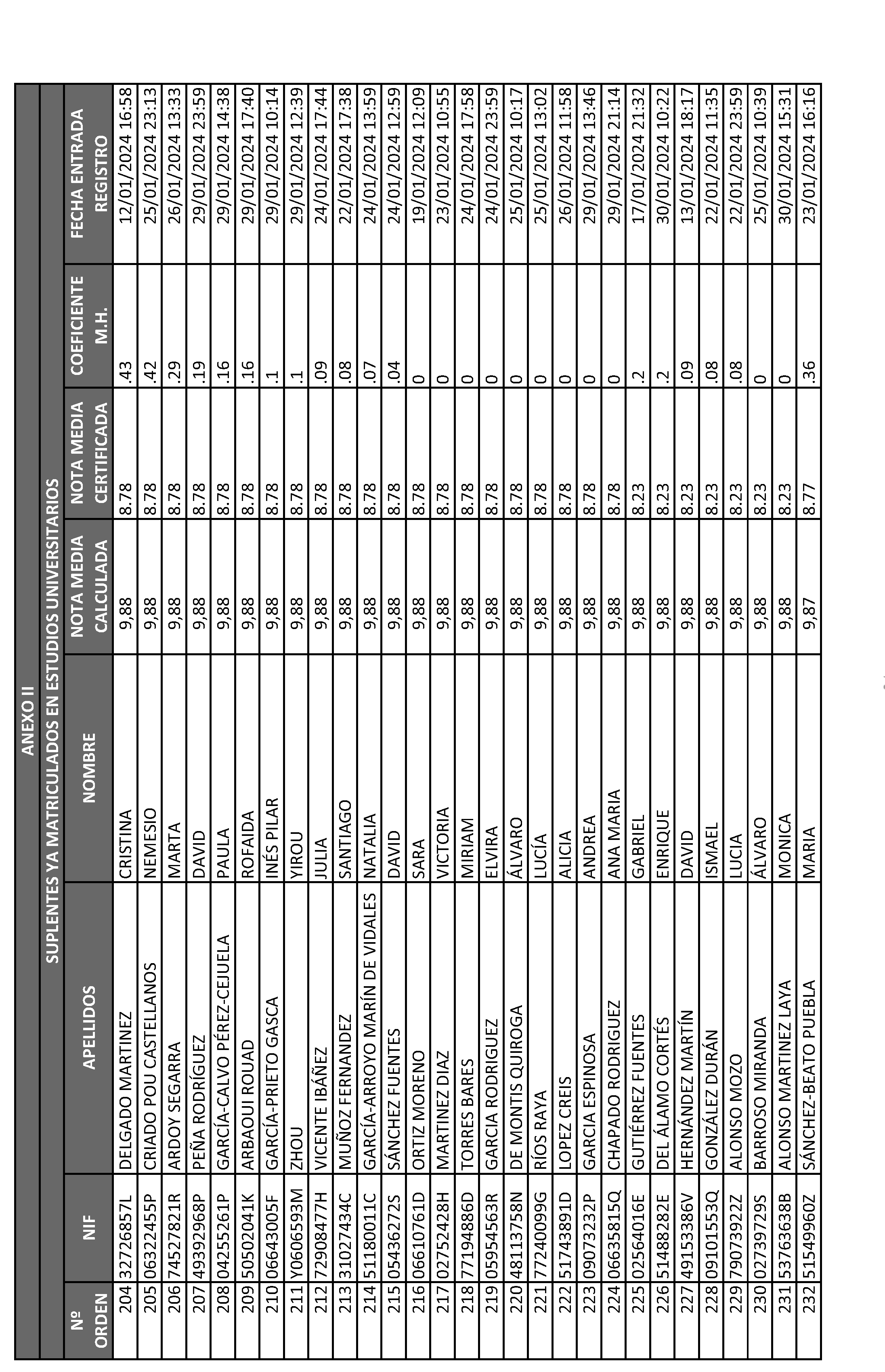 Imagen del artículo ORDEN 2882/2024, de 28 de junio, del Consejero de Educación, Ciencia y Universidades, por la que se resuelve la convocatoria de becas de excelencia para cursar estudios en las Universidades y Centros Superiores de Enseñanzas Artísticas de la Comunidad de Madrid durante el curso 2023-2024 (turno de alumnos que ya cursan estudios) y se dispone un gasto de 4.389.000 euros para tal fin.