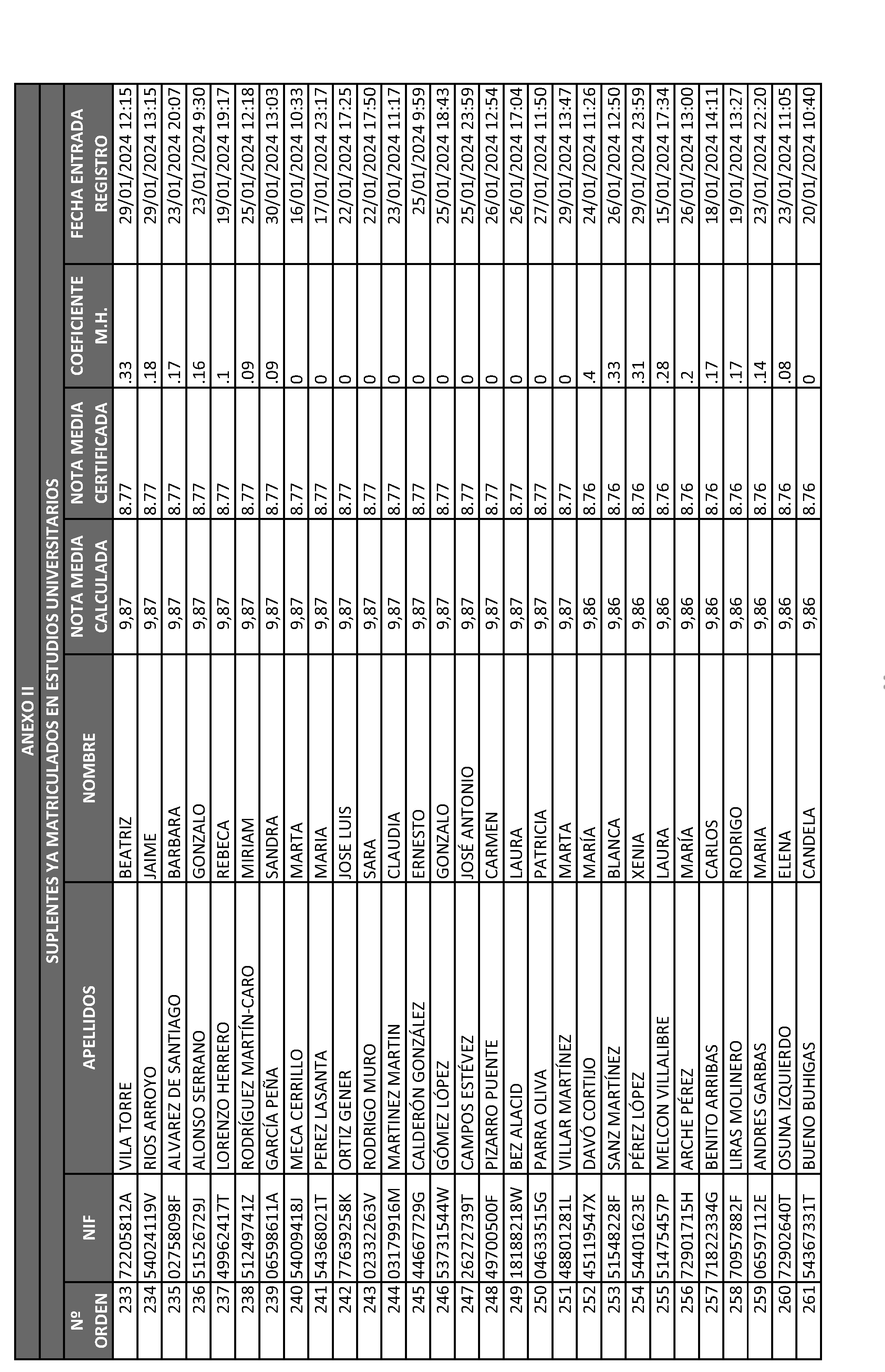 Imagen del artículo ORDEN 2882/2024, de 28 de junio, del Consejero de Educación, Ciencia y Universidades, por la que se resuelve la convocatoria de becas de excelencia para cursar estudios en las Universidades y Centros Superiores de Enseñanzas Artísticas de la Comunidad de Madrid durante el curso 2023-2024 (turno de alumnos que ya cursan estudios) y se dispone un gasto de 4.389.000 euros para tal fin.