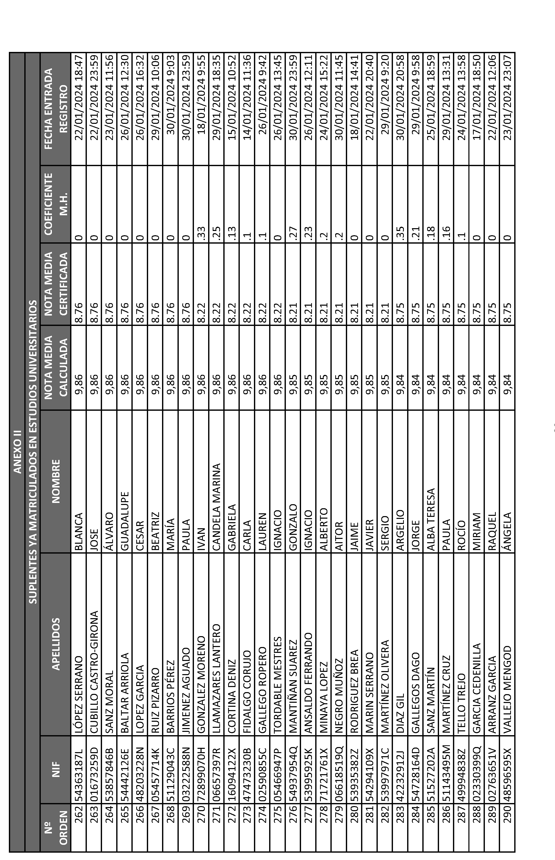 Imagen del artículo ORDEN 2882/2024, de 28 de junio, del Consejero de Educación, Ciencia y Universidades, por la que se resuelve la convocatoria de becas de excelencia para cursar estudios en las Universidades y Centros Superiores de Enseñanzas Artísticas de la Comunidad de Madrid durante el curso 2023-2024 (turno de alumnos que ya cursan estudios) y se dispone un gasto de 4.389.000 euros para tal fin.