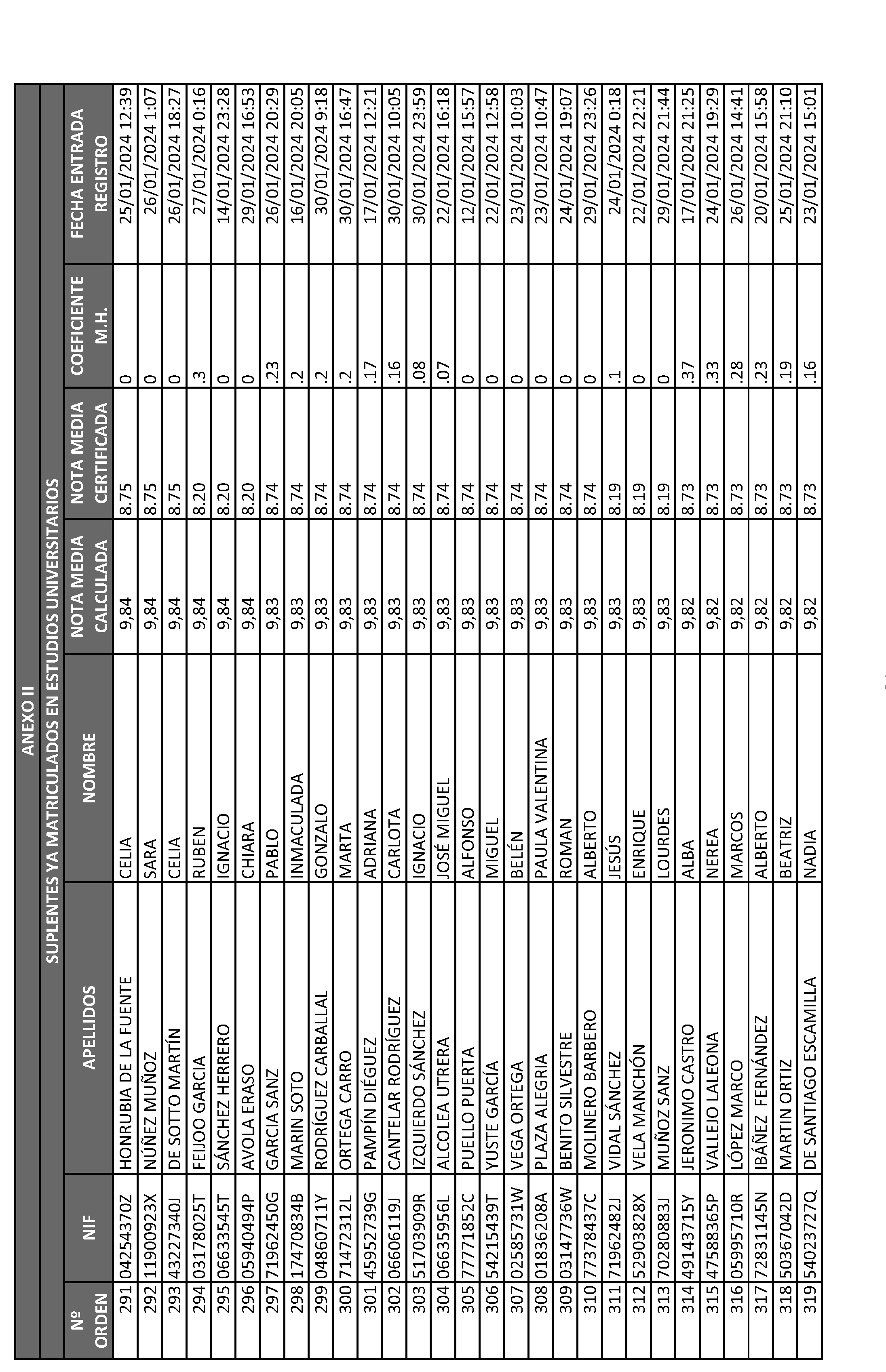 Imagen del artículo ORDEN 2882/2024, de 28 de junio, del Consejero de Educación, Ciencia y Universidades, por la que se resuelve la convocatoria de becas de excelencia para cursar estudios en las Universidades y Centros Superiores de Enseñanzas Artísticas de la Comunidad de Madrid durante el curso 2023-2024 (turno de alumnos que ya cursan estudios) y se dispone un gasto de 4.389.000 euros para tal fin.