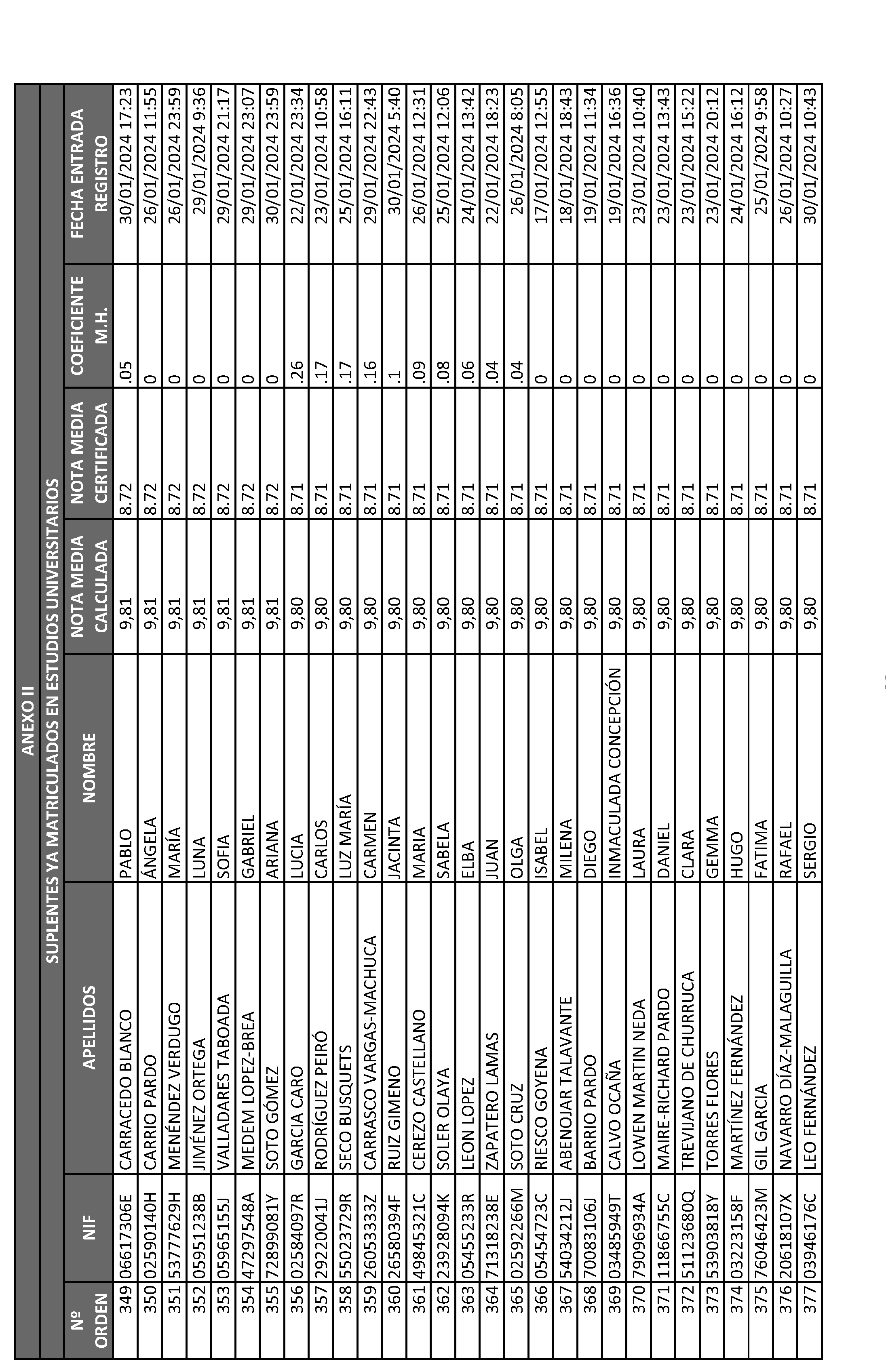 Imagen del artículo ORDEN 2882/2024, de 28 de junio, del Consejero de Educación, Ciencia y Universidades, por la que se resuelve la convocatoria de becas de excelencia para cursar estudios en las Universidades y Centros Superiores de Enseñanzas Artísticas de la Comunidad de Madrid durante el curso 2023-2024 (turno de alumnos que ya cursan estudios) y se dispone un gasto de 4.389.000 euros para tal fin.