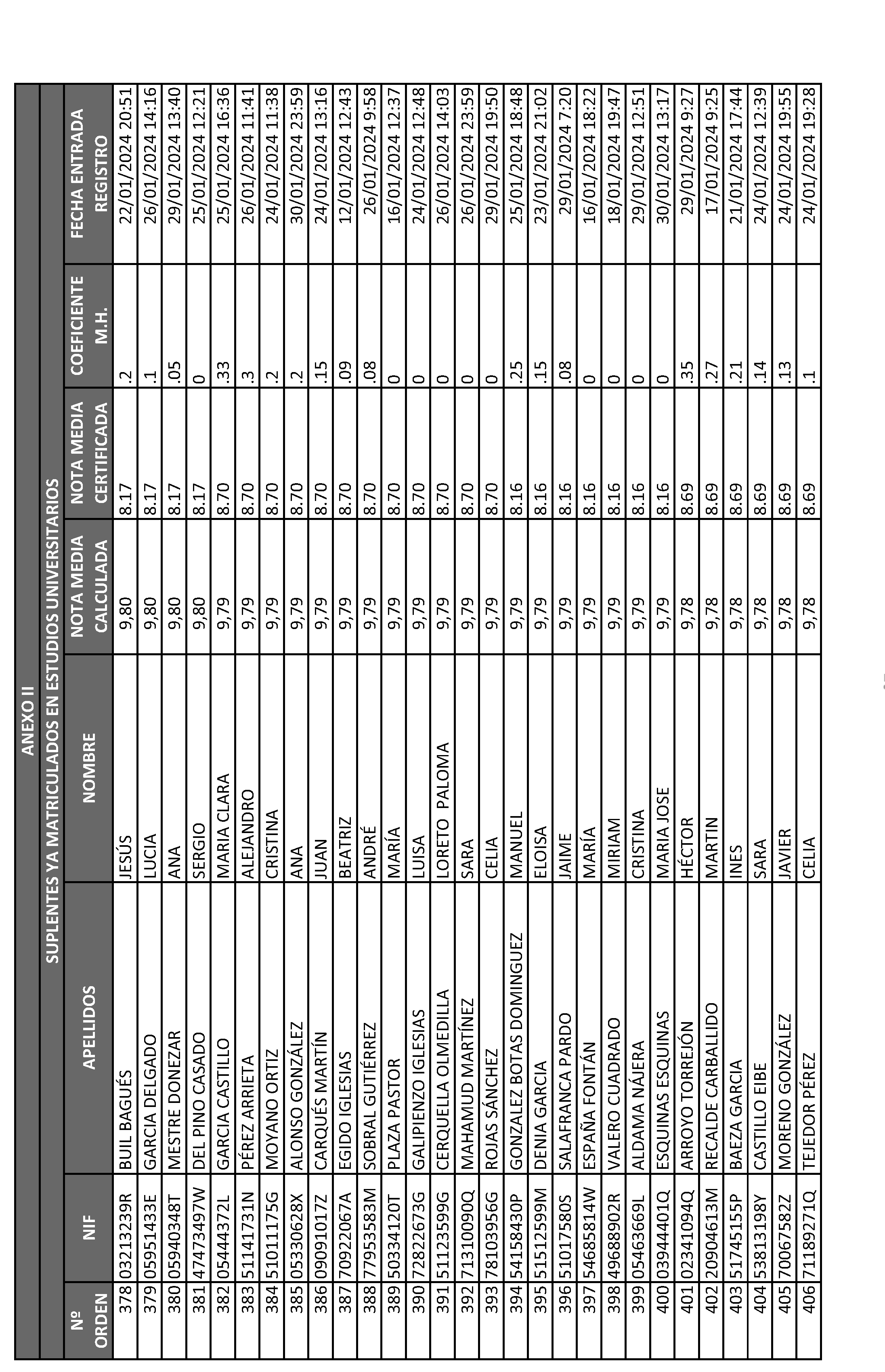 Imagen del artículo ORDEN 2882/2024, de 28 de junio, del Consejero de Educación, Ciencia y Universidades, por la que se resuelve la convocatoria de becas de excelencia para cursar estudios en las Universidades y Centros Superiores de Enseñanzas Artísticas de la Comunidad de Madrid durante el curso 2023-2024 (turno de alumnos que ya cursan estudios) y se dispone un gasto de 4.389.000 euros para tal fin.