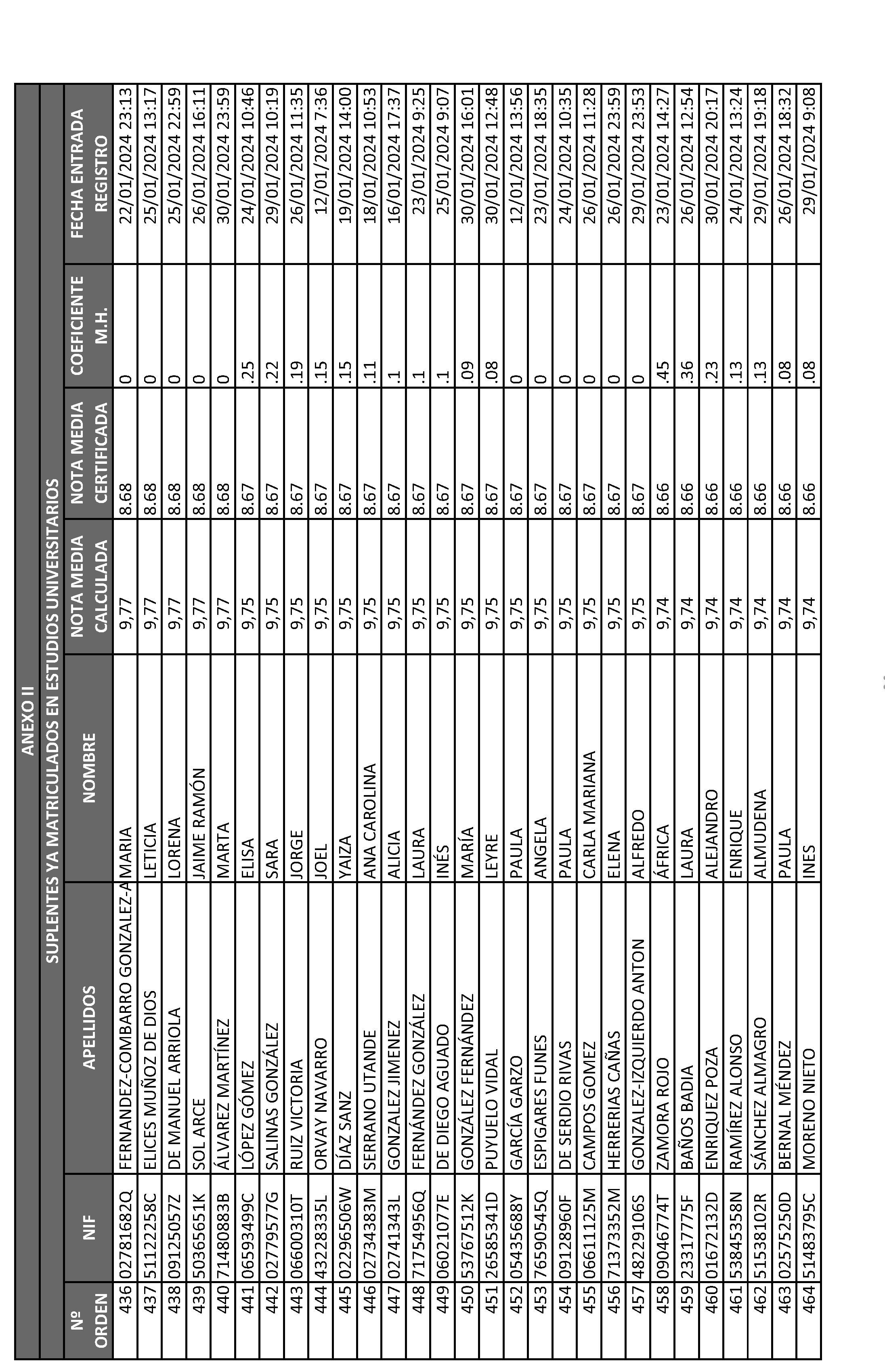 Imagen del artículo ORDEN 2882/2024, de 28 de junio, del Consejero de Educación, Ciencia y Universidades, por la que se resuelve la convocatoria de becas de excelencia para cursar estudios en las Universidades y Centros Superiores de Enseñanzas Artísticas de la Comunidad de Madrid durante el curso 2023-2024 (turno de alumnos que ya cursan estudios) y se dispone un gasto de 4.389.000 euros para tal fin.