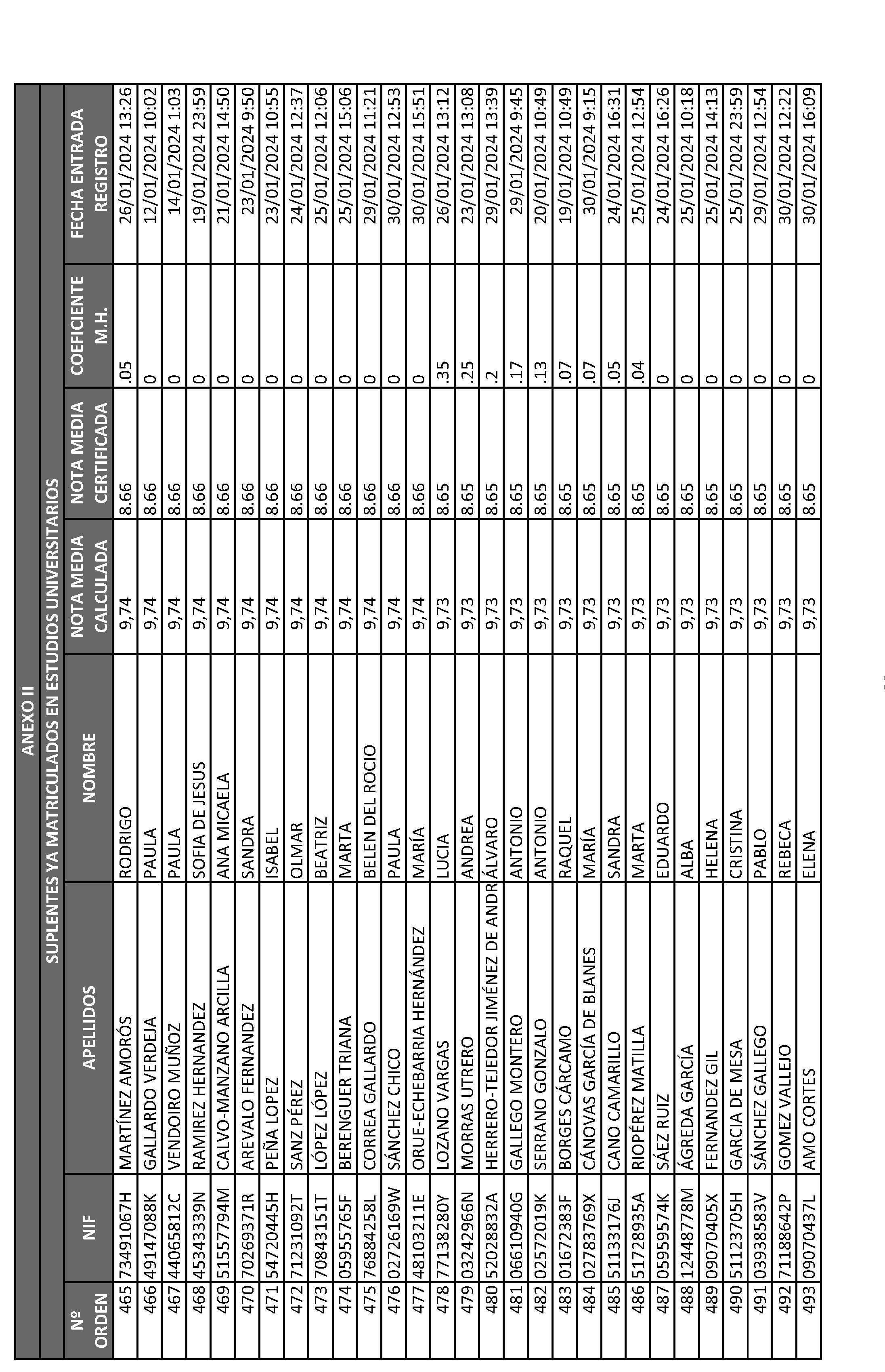 Imagen del artículo ORDEN 2882/2024, de 28 de junio, del Consejero de Educación, Ciencia y Universidades, por la que se resuelve la convocatoria de becas de excelencia para cursar estudios en las Universidades y Centros Superiores de Enseñanzas Artísticas de la Comunidad de Madrid durante el curso 2023-2024 (turno de alumnos que ya cursan estudios) y se dispone un gasto de 4.389.000 euros para tal fin.