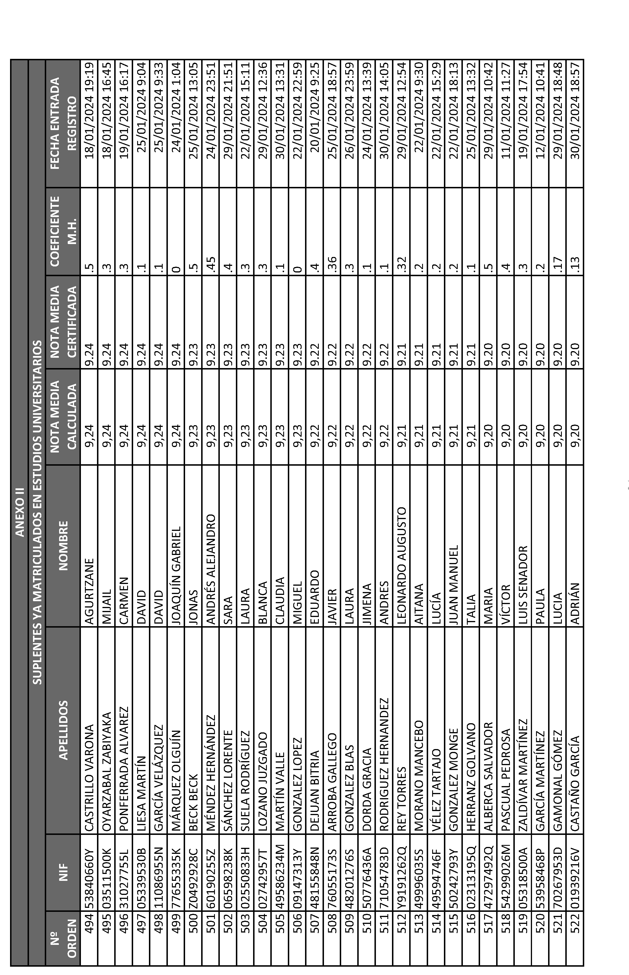 Imagen del artículo ORDEN 2882/2024, de 28 de junio, del Consejero de Educación, Ciencia y Universidades, por la que se resuelve la convocatoria de becas de excelencia para cursar estudios en las Universidades y Centros Superiores de Enseñanzas Artísticas de la Comunidad de Madrid durante el curso 2023-2024 (turno de alumnos que ya cursan estudios) y se dispone un gasto de 4.389.000 euros para tal fin.