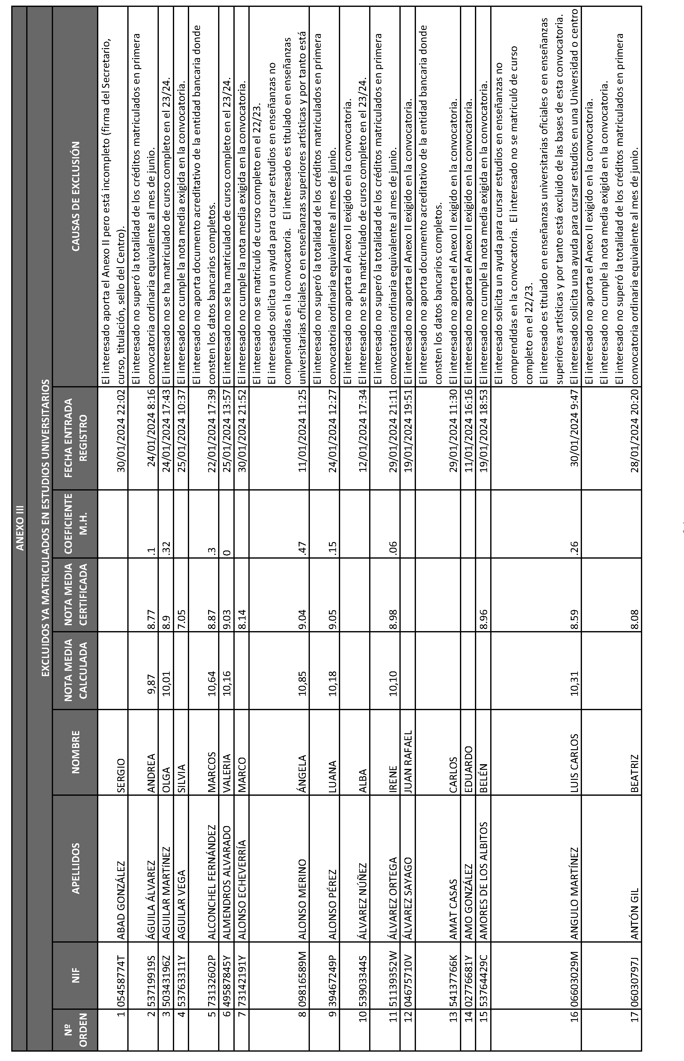 Imagen del artículo ORDEN 2882/2024, de 28 de junio, del Consejero de Educación, Ciencia y Universidades, por la que se resuelve la convocatoria de becas de excelencia para cursar estudios en las Universidades y Centros Superiores de Enseñanzas Artísticas de la Comunidad de Madrid durante el curso 2023-2024 (turno de alumnos que ya cursan estudios) y se dispone un gasto de 4.389.000 euros para tal fin.