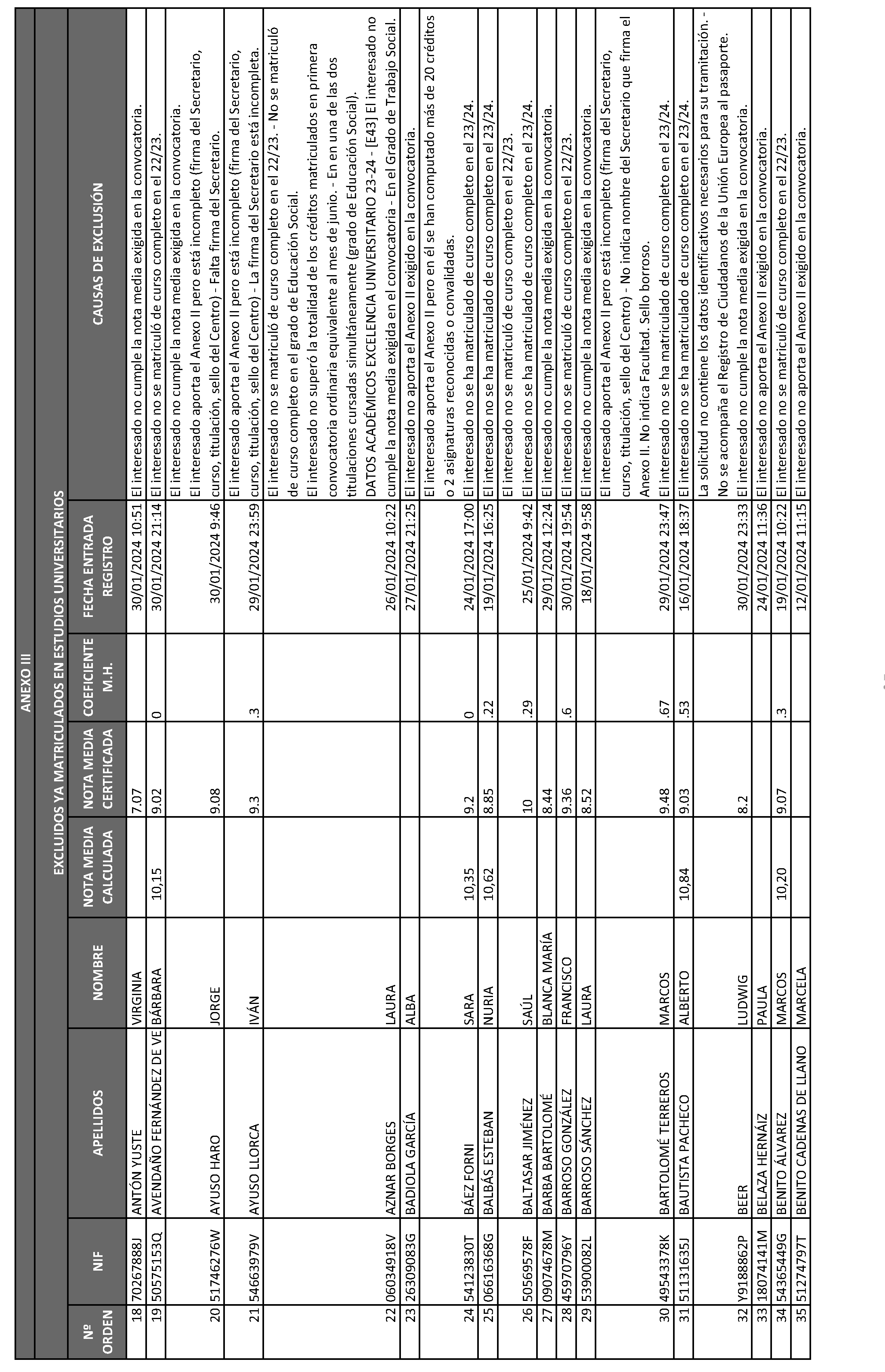 Imagen del artículo ORDEN 2882/2024, de 28 de junio, del Consejero de Educación, Ciencia y Universidades, por la que se resuelve la convocatoria de becas de excelencia para cursar estudios en las Universidades y Centros Superiores de Enseñanzas Artísticas de la Comunidad de Madrid durante el curso 2023-2024 (turno de alumnos que ya cursan estudios) y se dispone un gasto de 4.389.000 euros para tal fin.