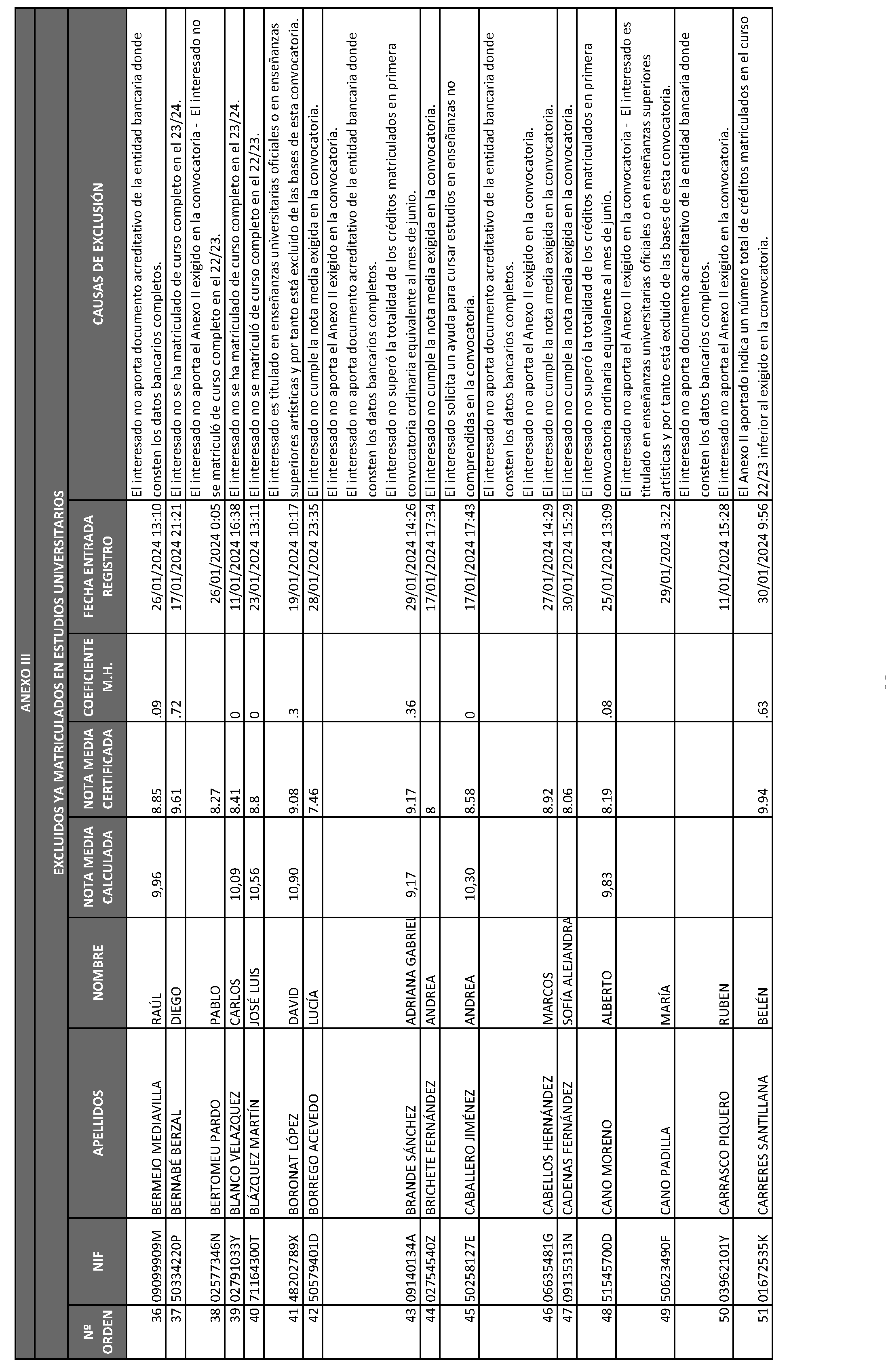 Imagen del artículo ORDEN 2882/2024, de 28 de junio, del Consejero de Educación, Ciencia y Universidades, por la que se resuelve la convocatoria de becas de excelencia para cursar estudios en las Universidades y Centros Superiores de Enseñanzas Artísticas de la Comunidad de Madrid durante el curso 2023-2024 (turno de alumnos que ya cursan estudios) y se dispone un gasto de 4.389.000 euros para tal fin.